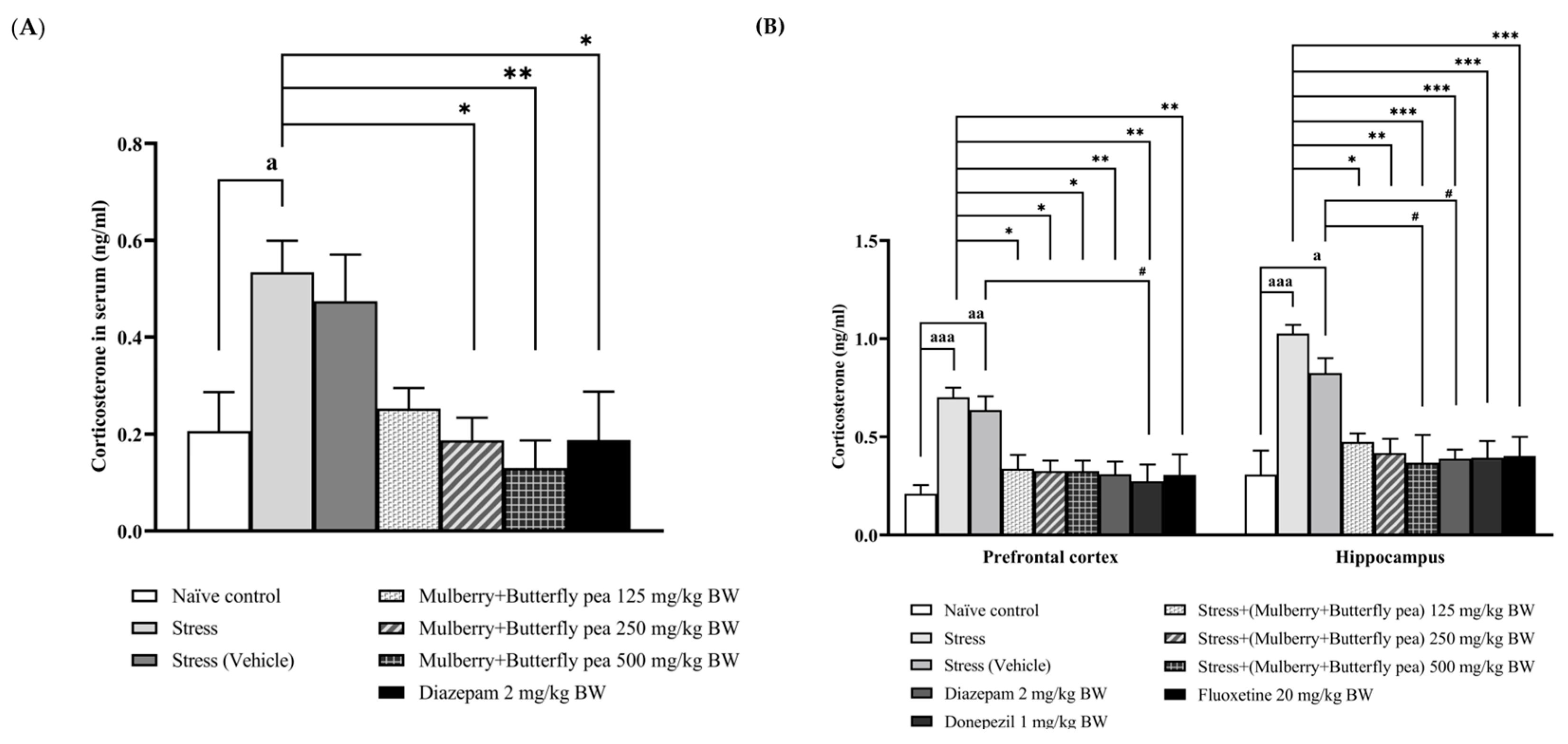Life 15 01308 g010 Life 15 01308 g010