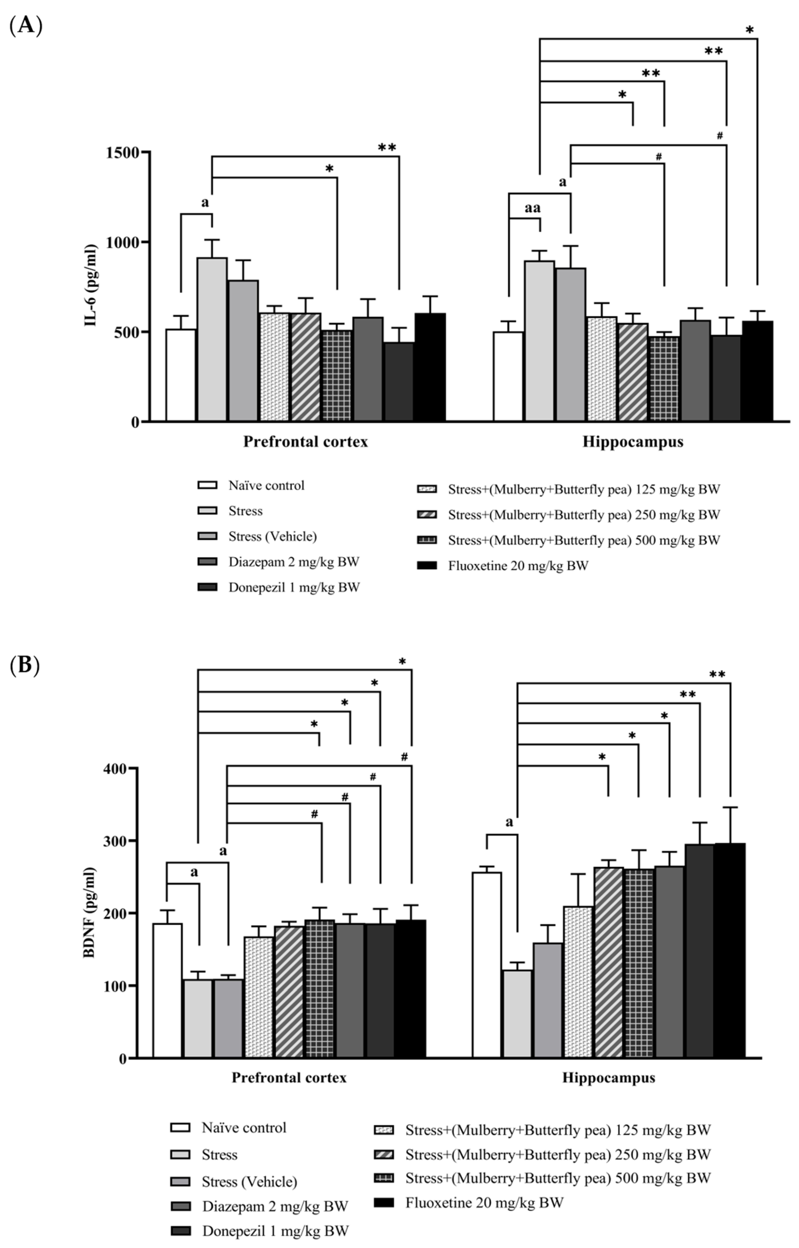Life 15 01308 g011 Life 15 01308 g011