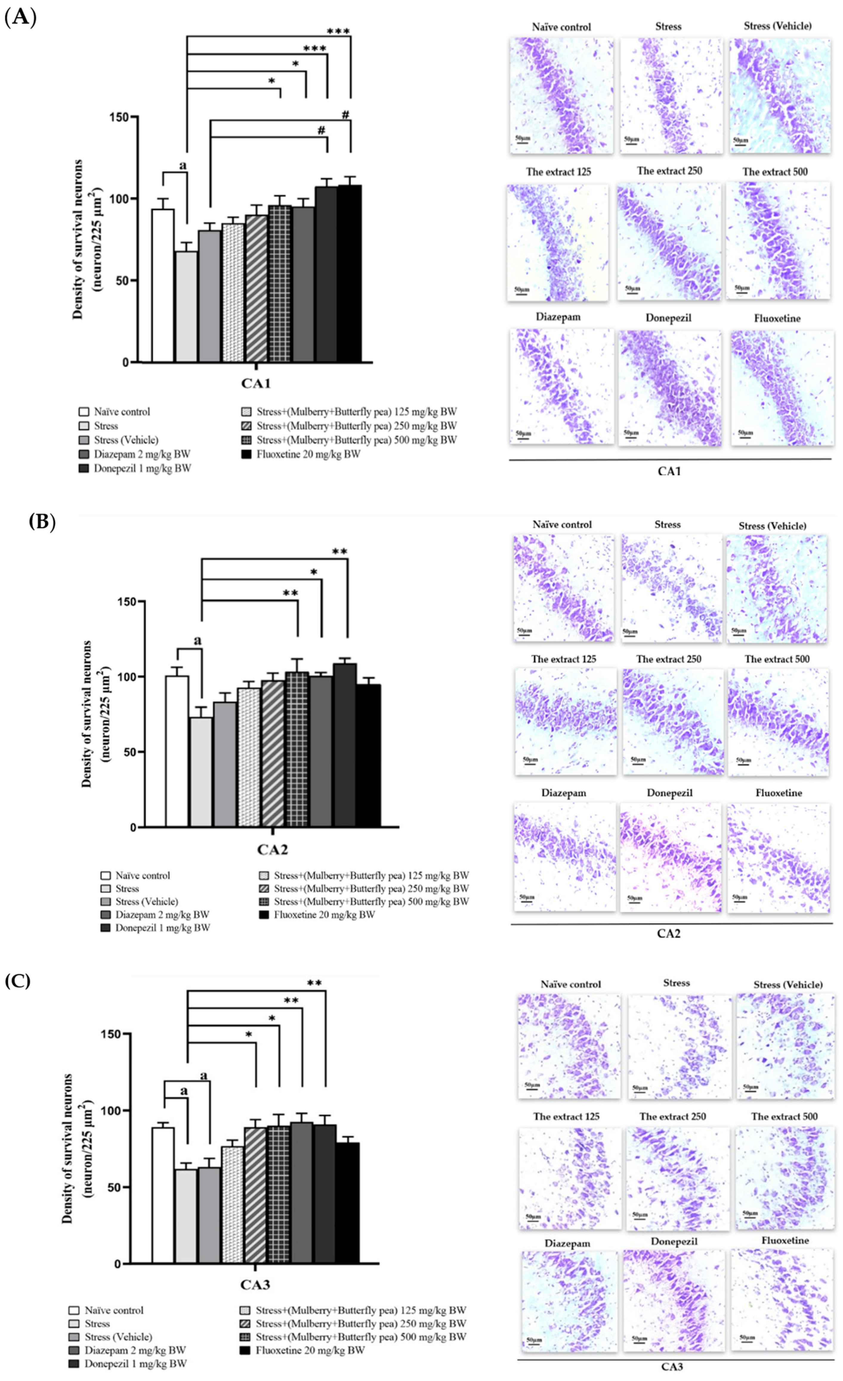 Life 15 01308 g013a Life 15 01308 g013a