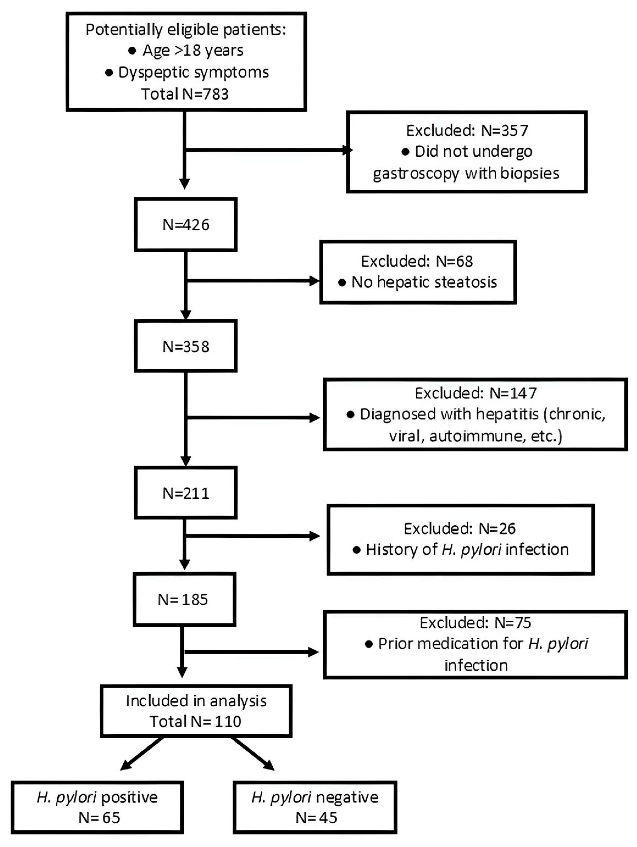 Life 15 01309 g001 Life 15 01309 g001