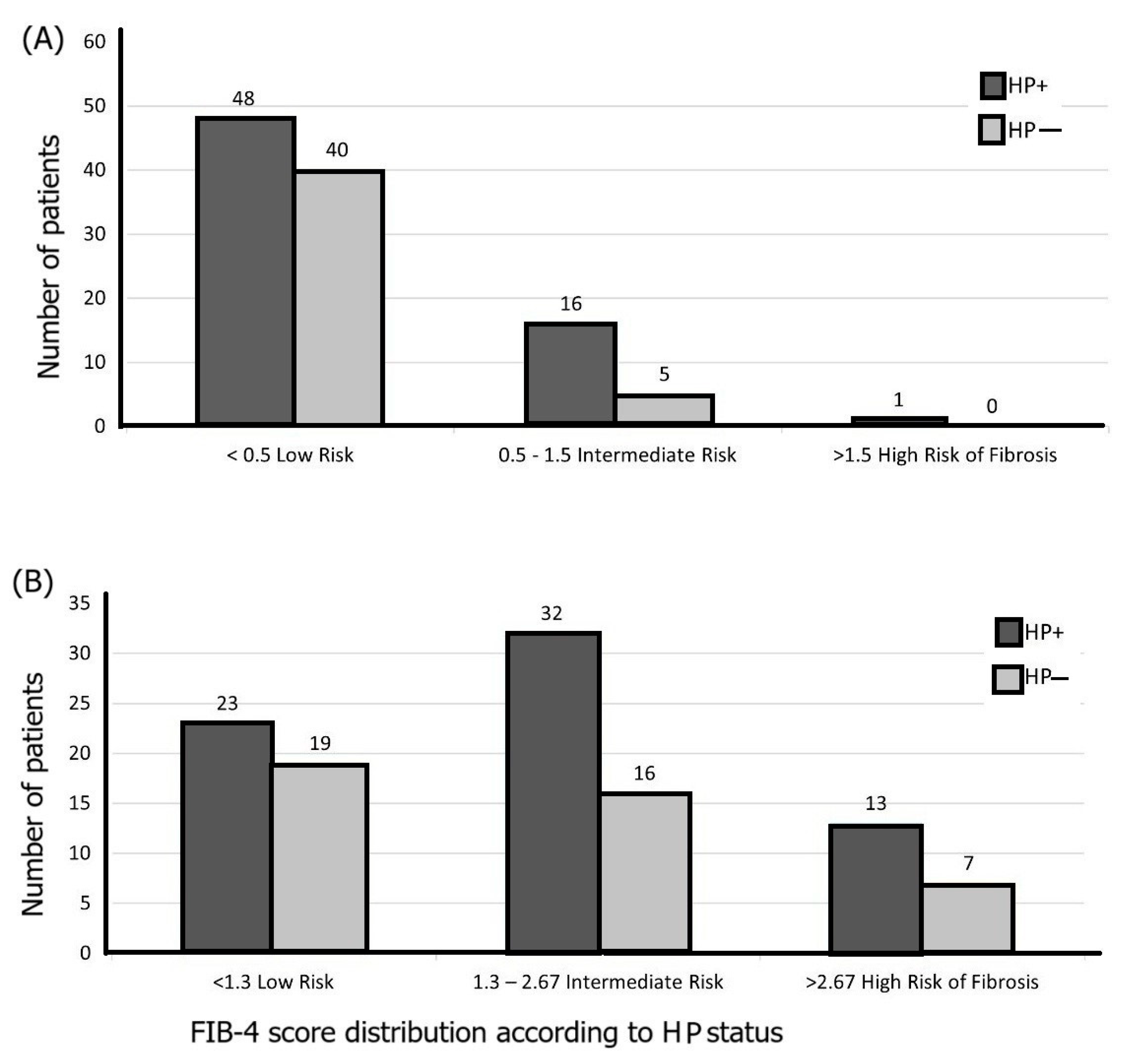 Life 15 01309 g002a Life 15 01309 g002a