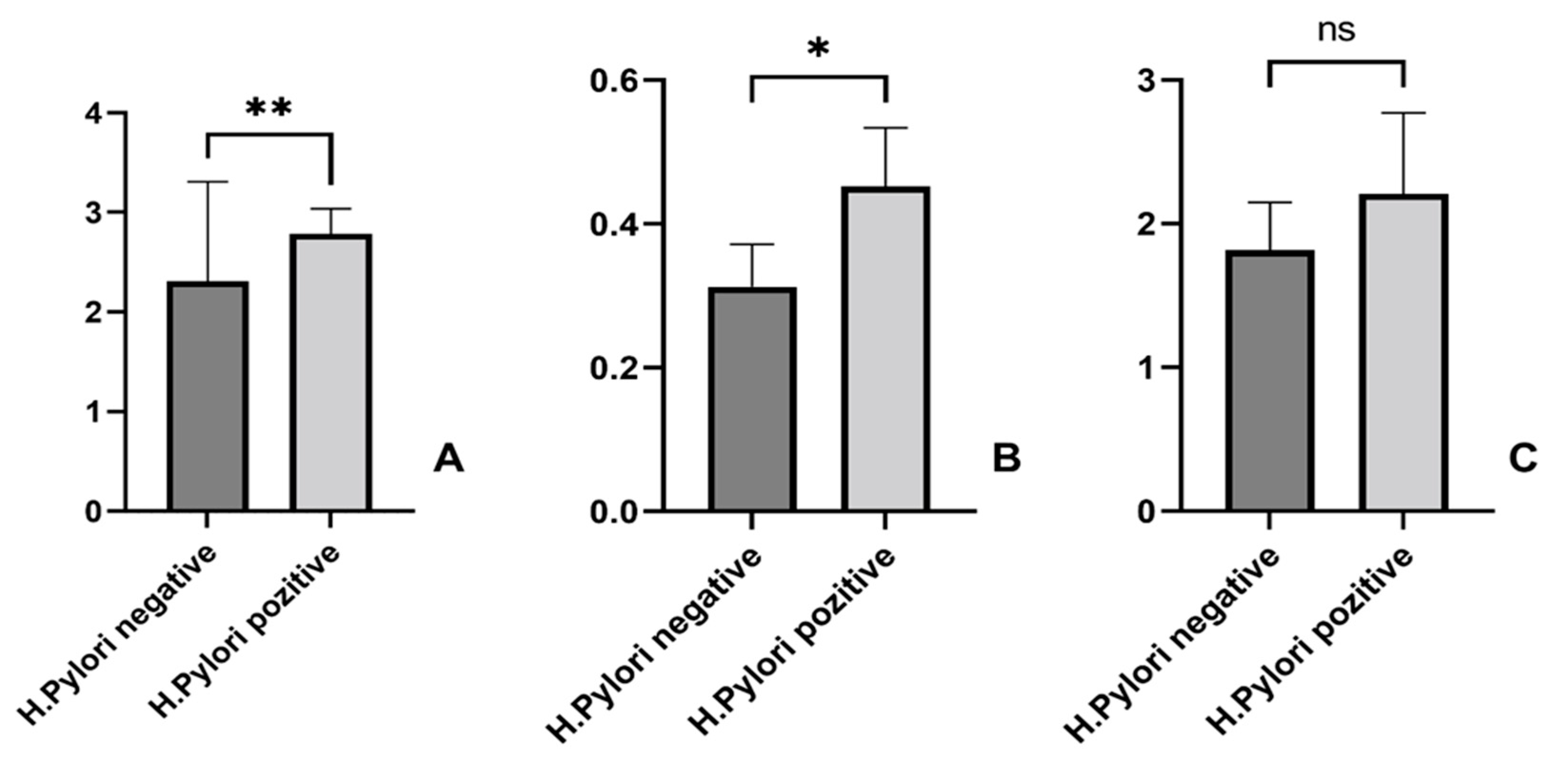 Life 15 01309 g003 Life 15 01309 g003