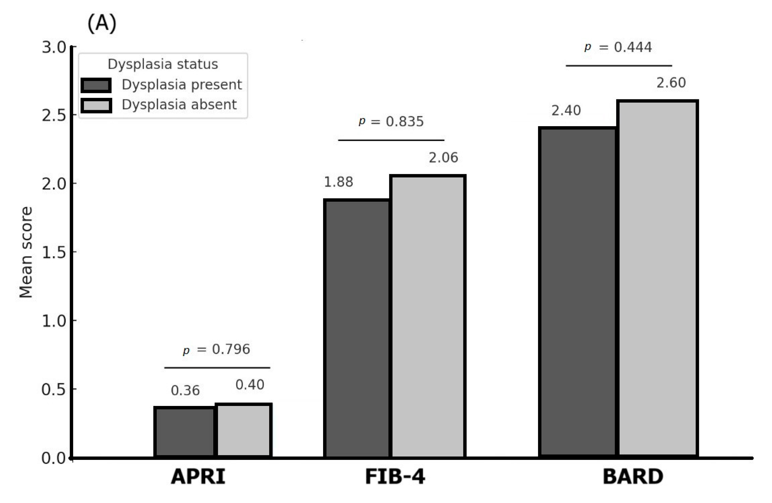 Life 15 01309 g004a Life 15 01309 g004a
