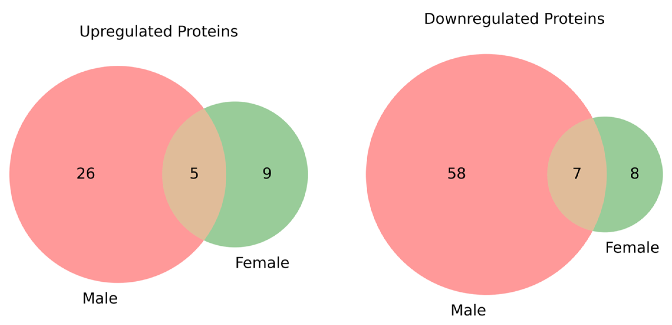 Life 15 01312 g003 Life 15 01312 g003