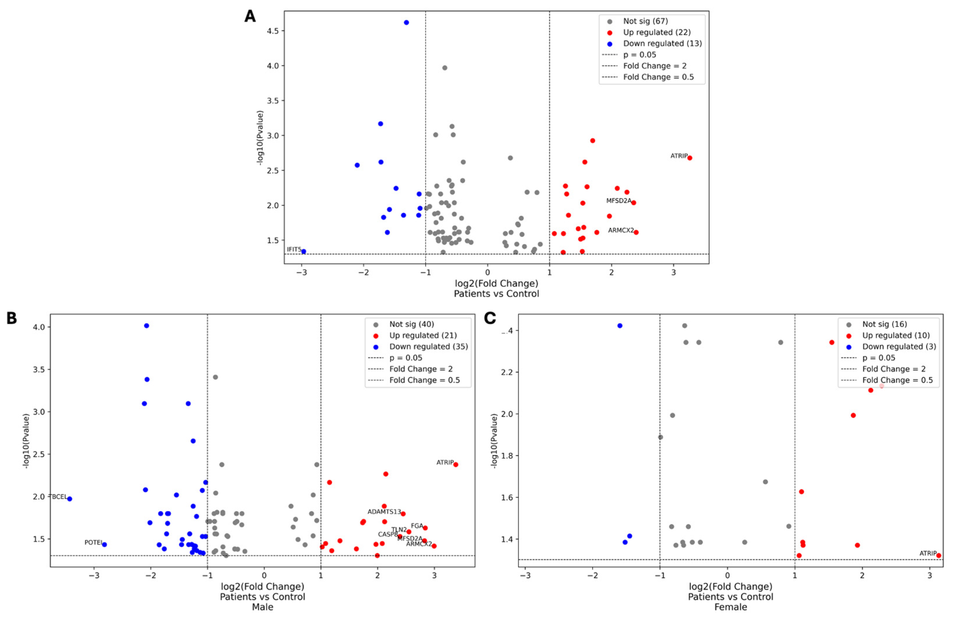 Life 15 01312 g007 Life 15 01312 g007