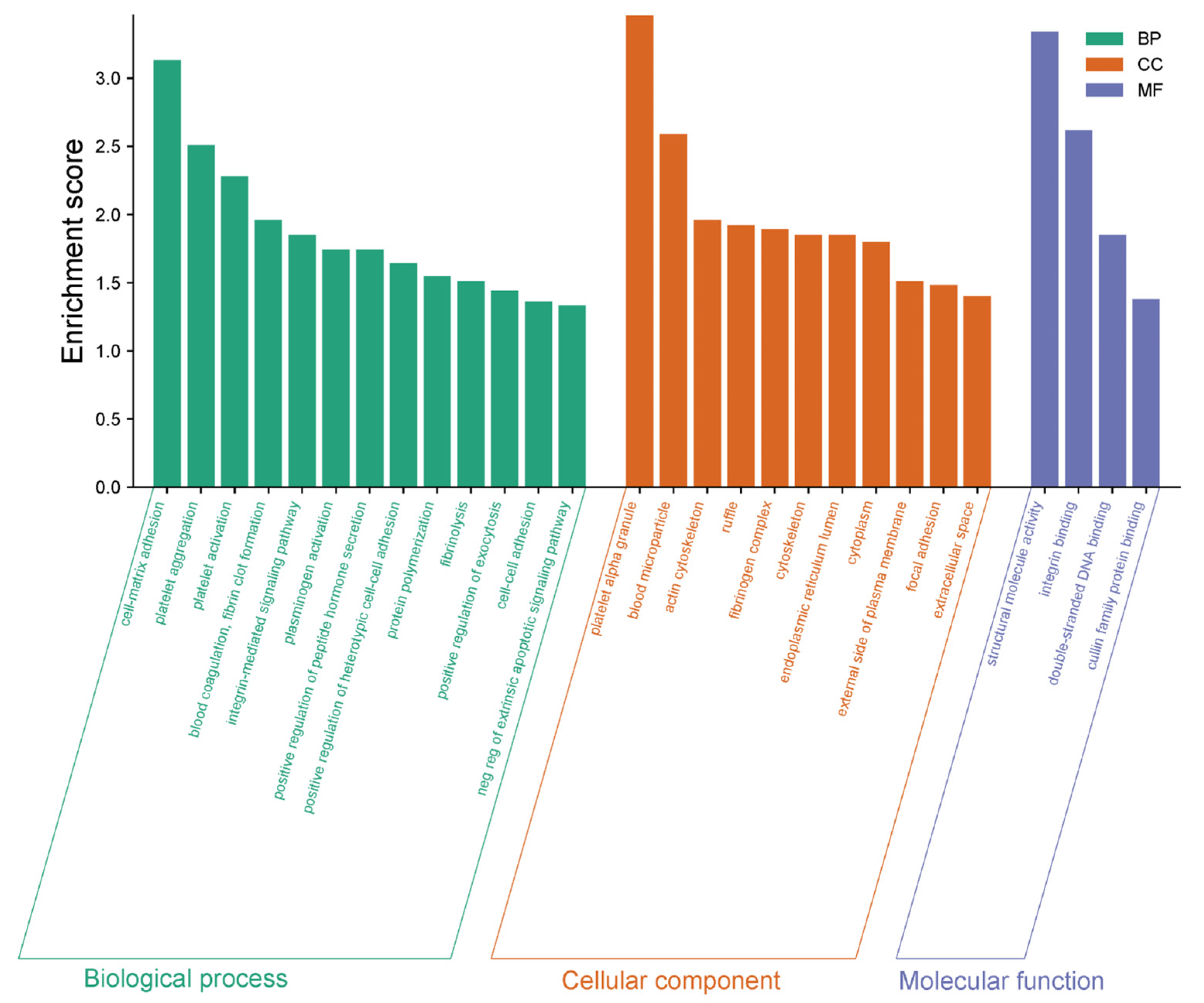 Life 15 01312 g009 Life 15 01312 g009