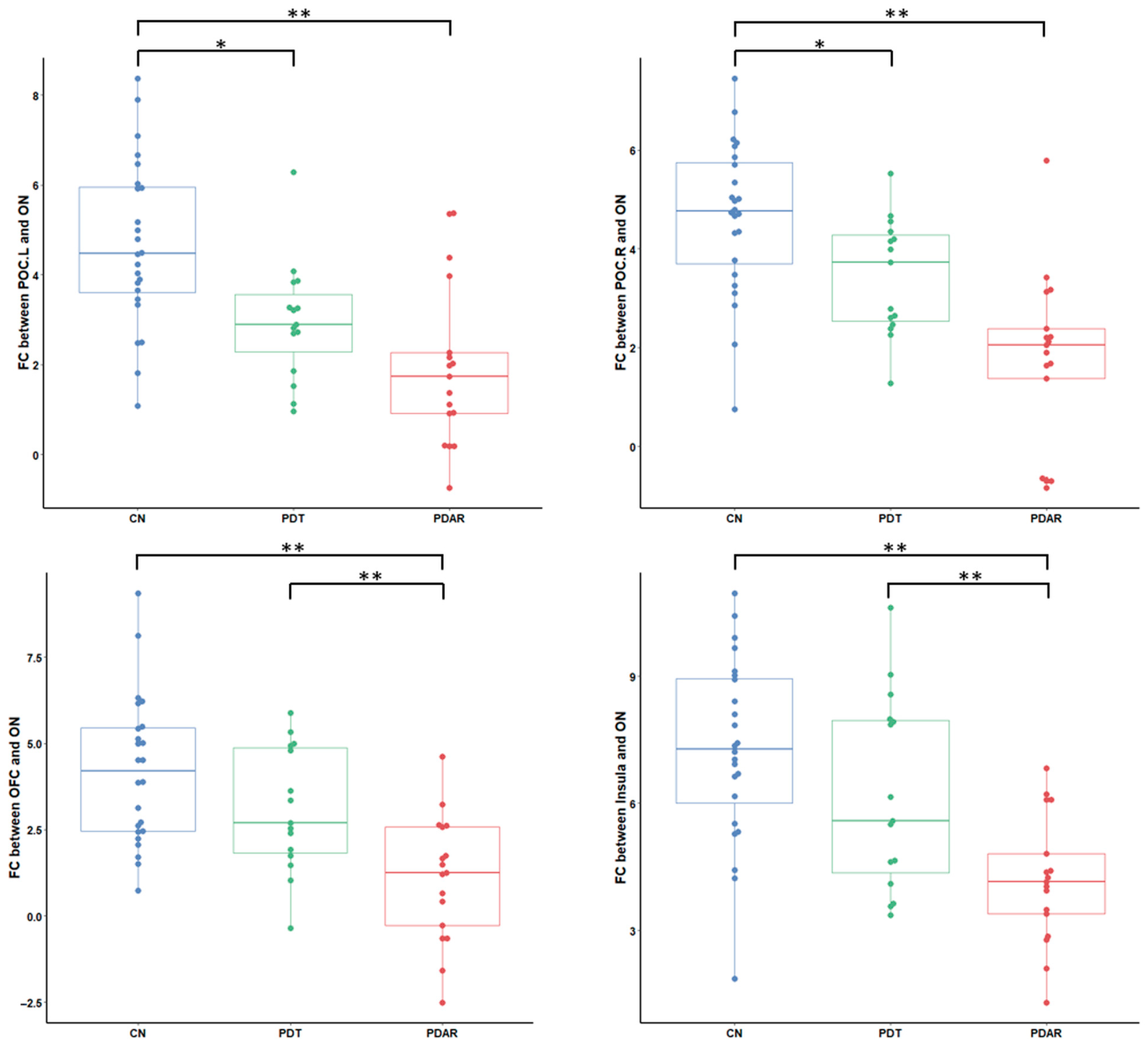 Life 15 01324 g004 Life 15 01324 g004