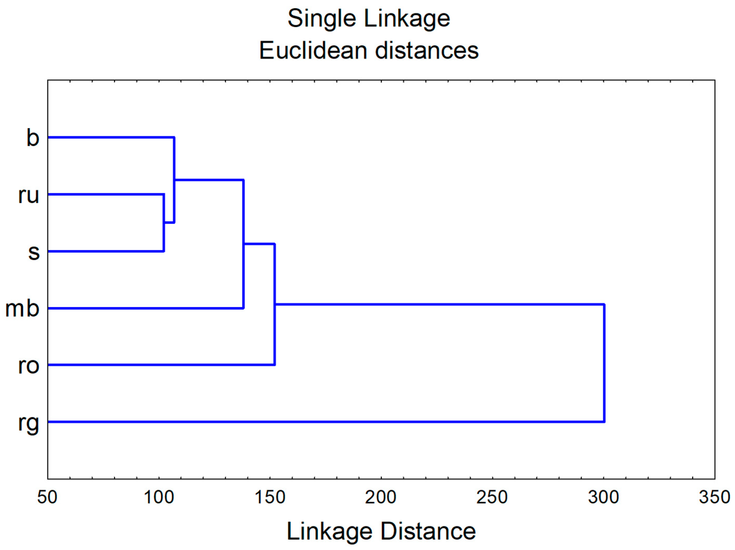 Life 15 01332 g002 Life 15 01332 g002