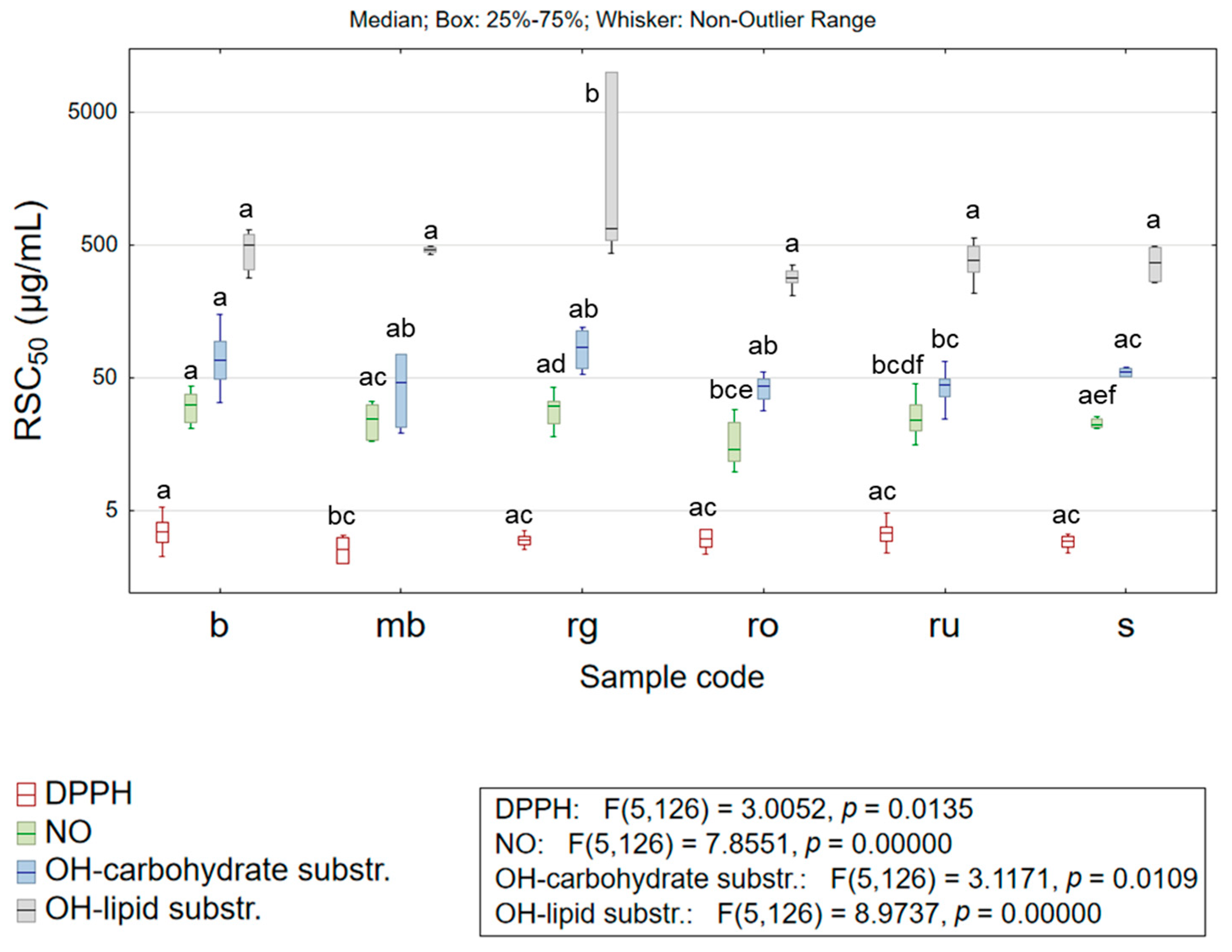 Life 15 01332 g003 Life 15 01332 g003