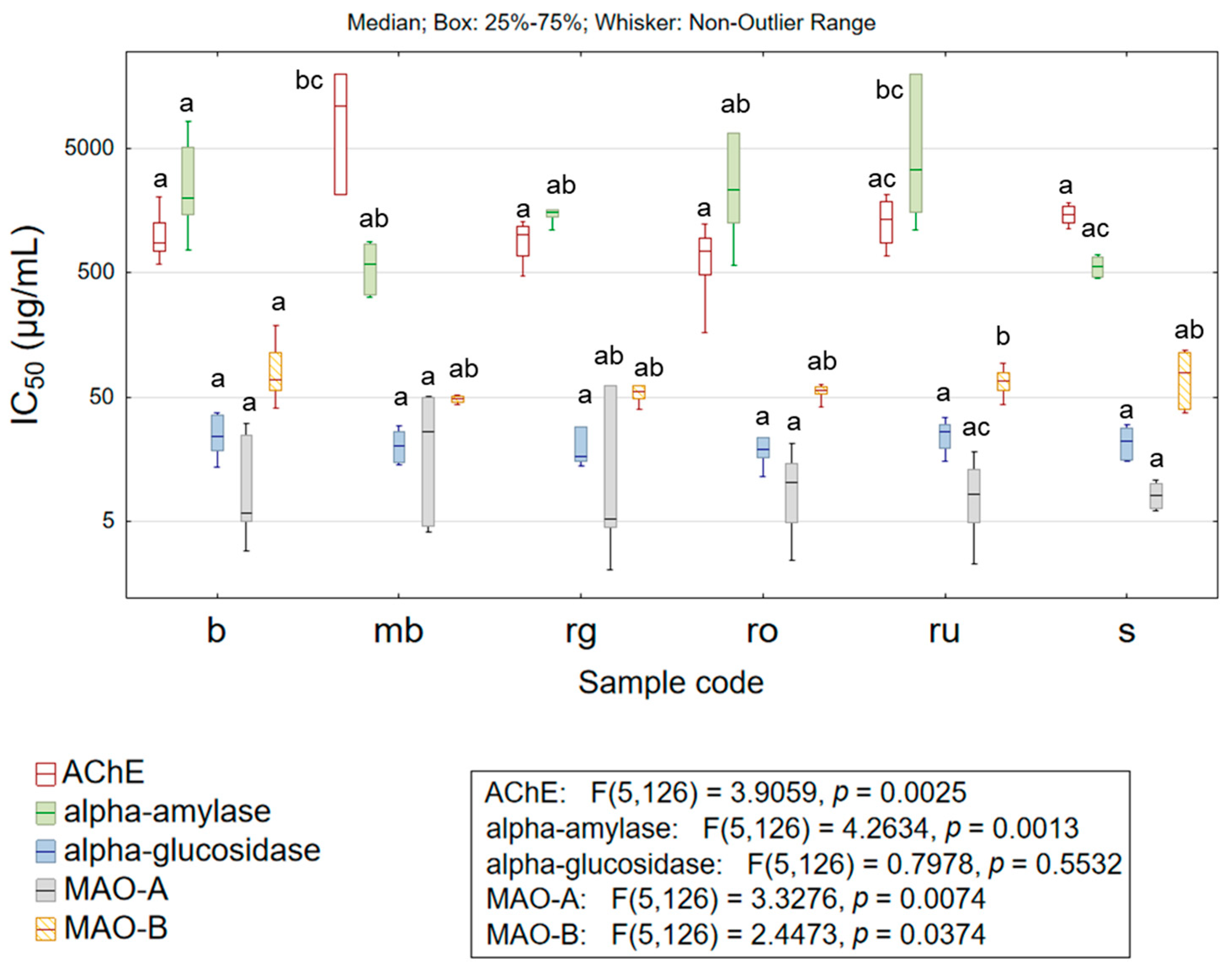 Life 15 01332 g004 Life 15 01332 g004