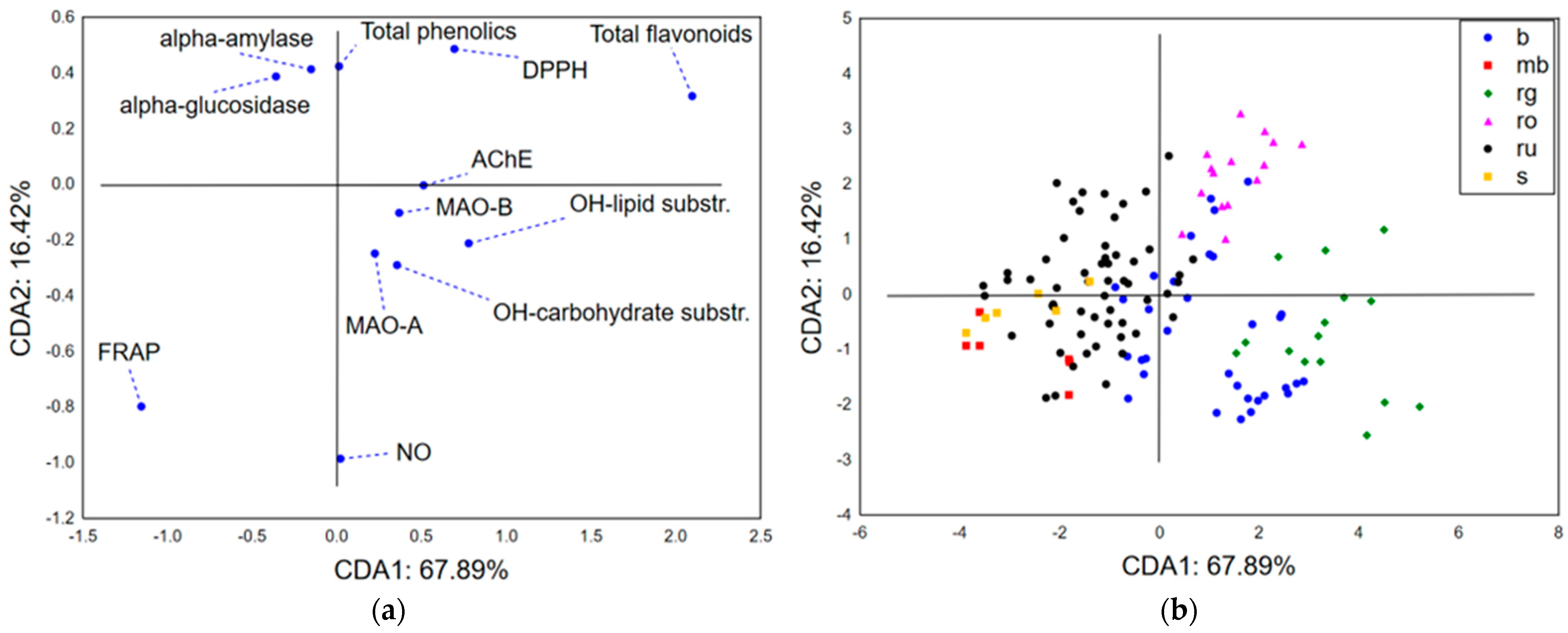 Life 15 01332 g005 Life 15 01332 g005