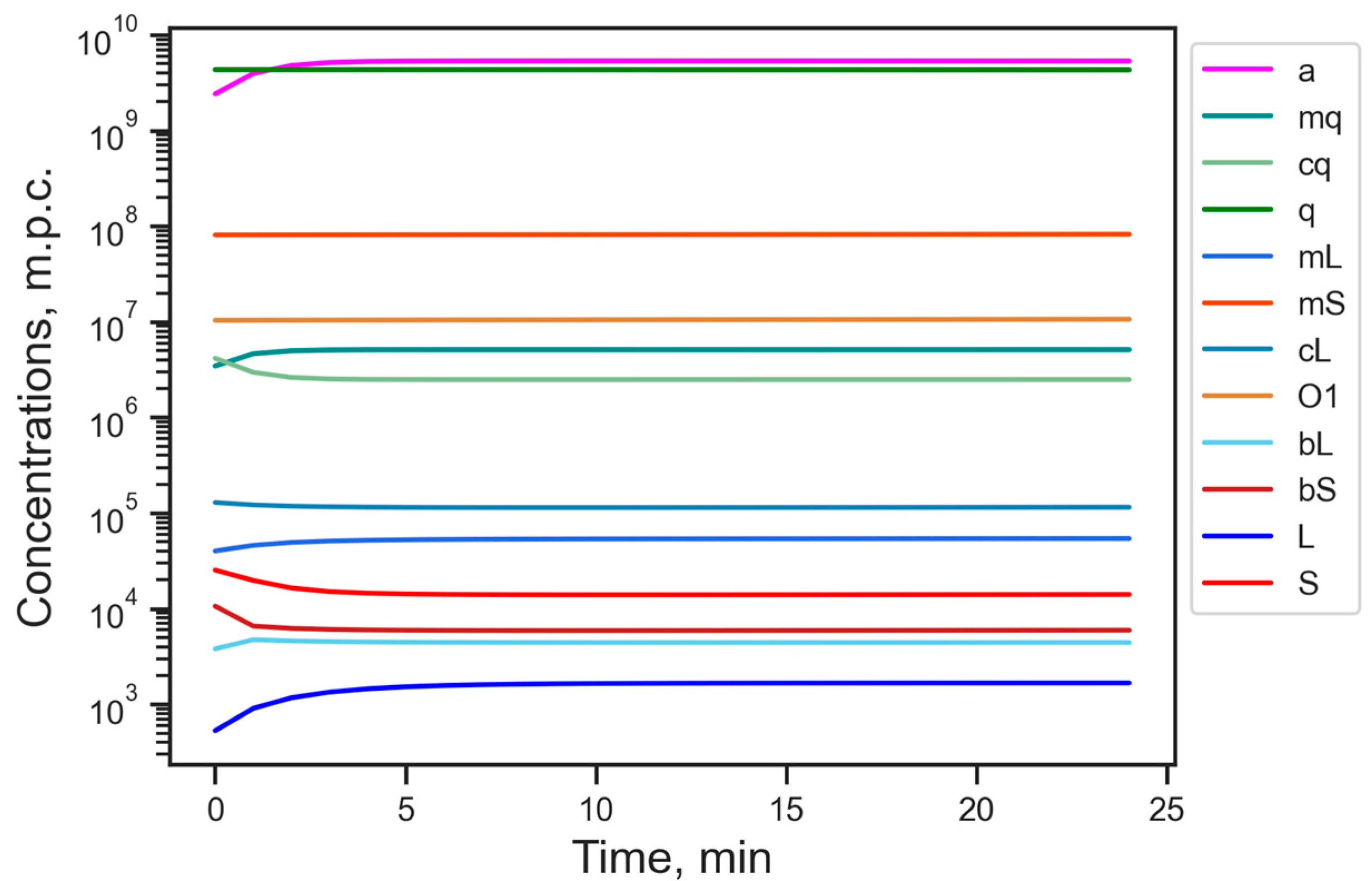 Life 15 01338 g002 Life 15 01338 g002