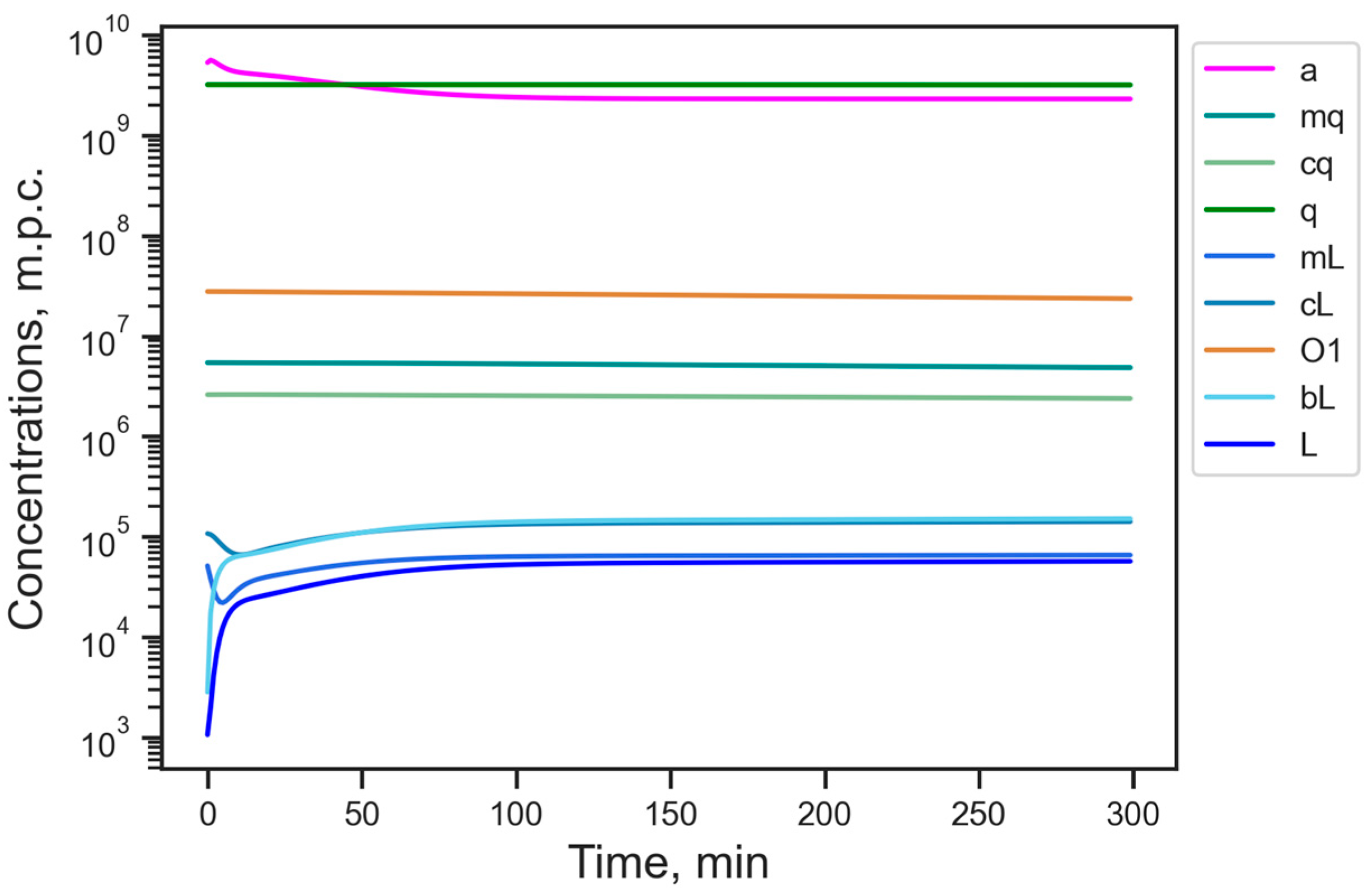 Life 15 01338 g003 Life 15 01338 g003