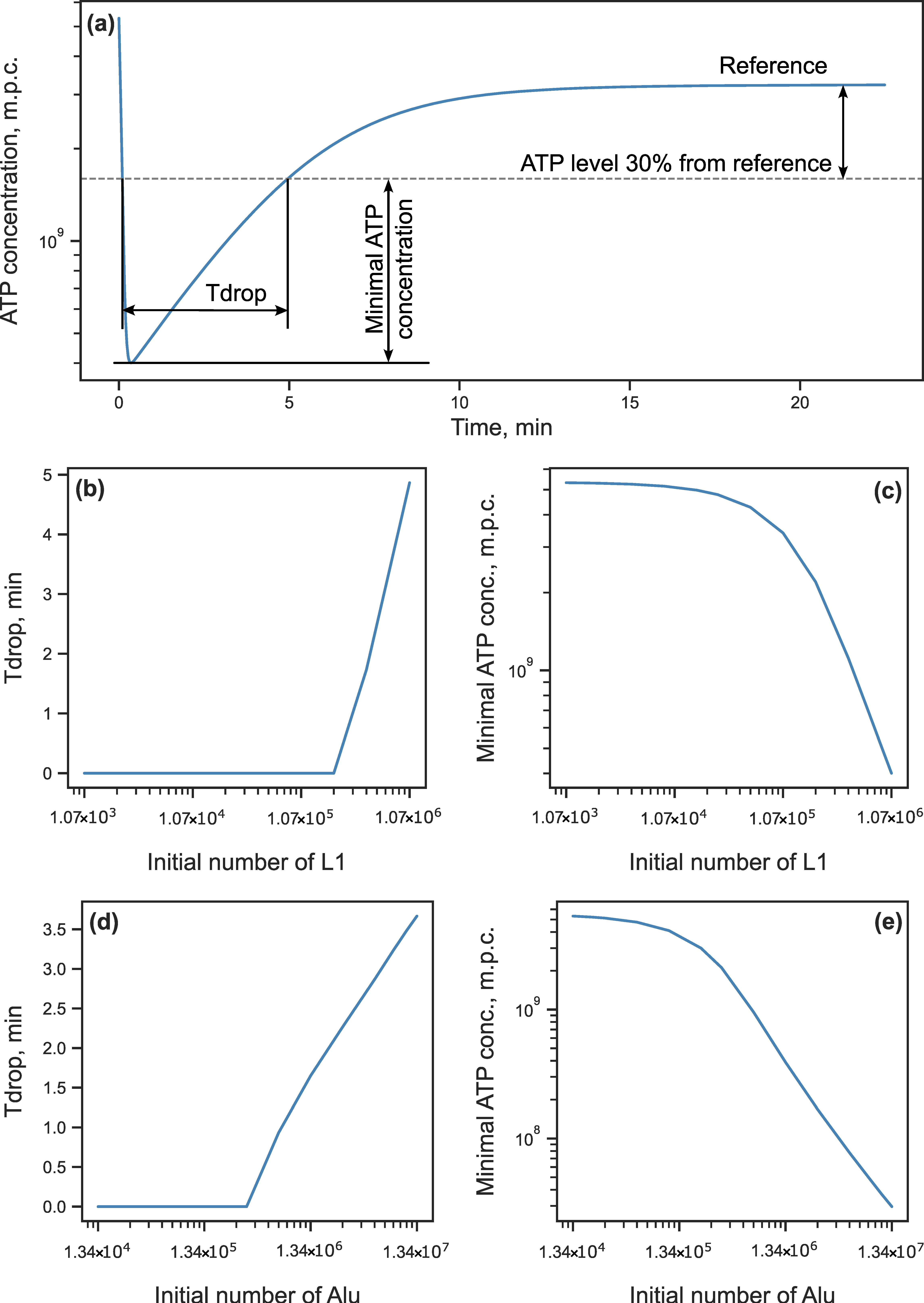 Life 15 01338 g004 Life 15 01338 g004