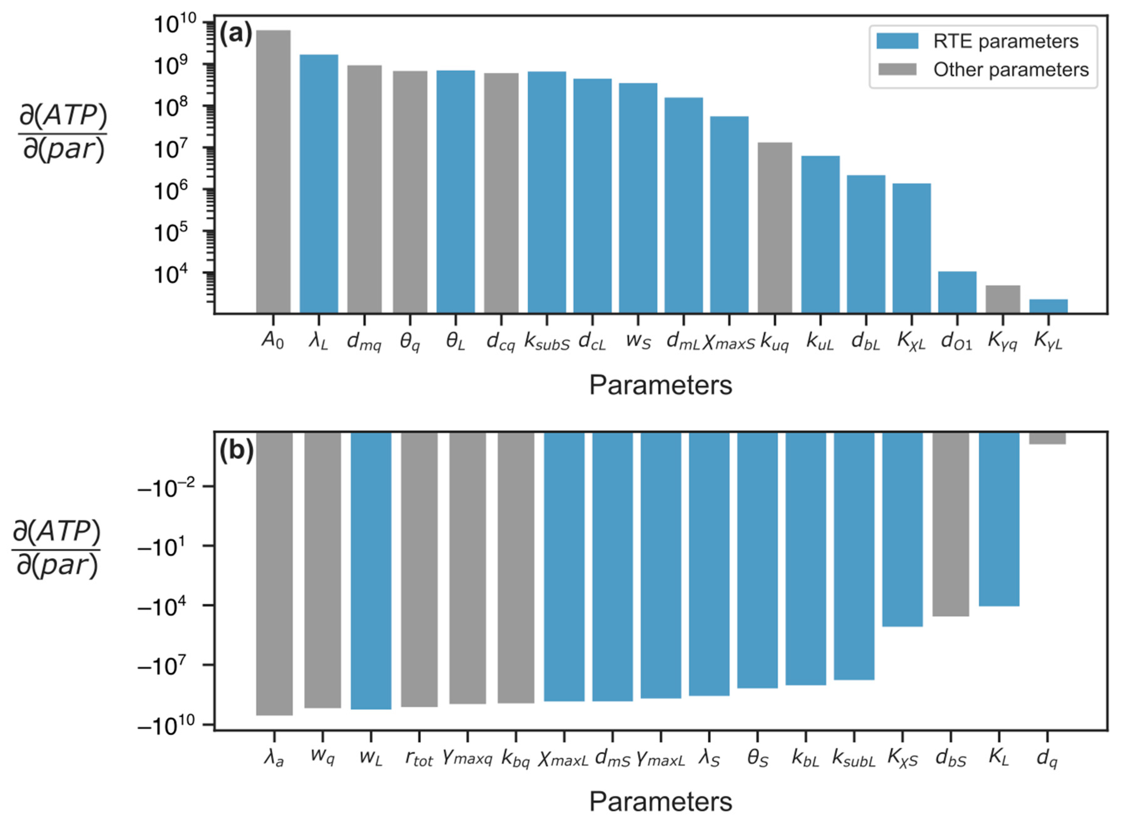 Life 15 01338 g005 Life 15 01338 g005