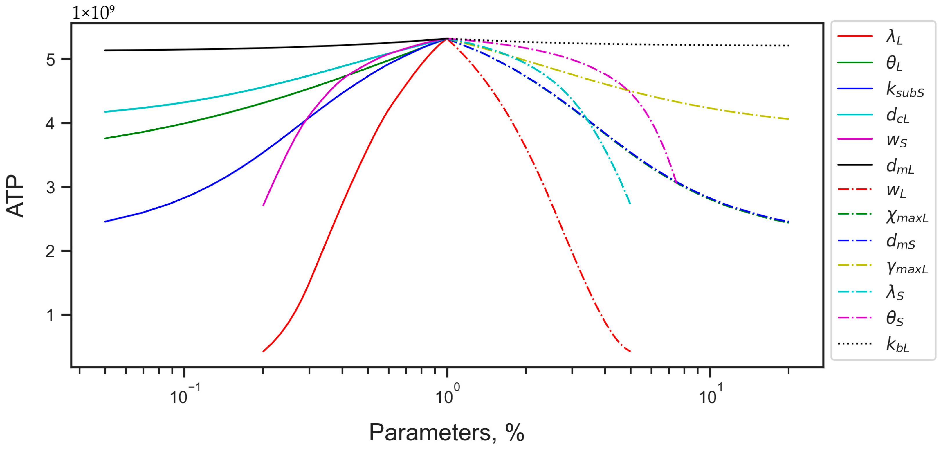 Life 15 01338 g006 Life 15 01338 g006
