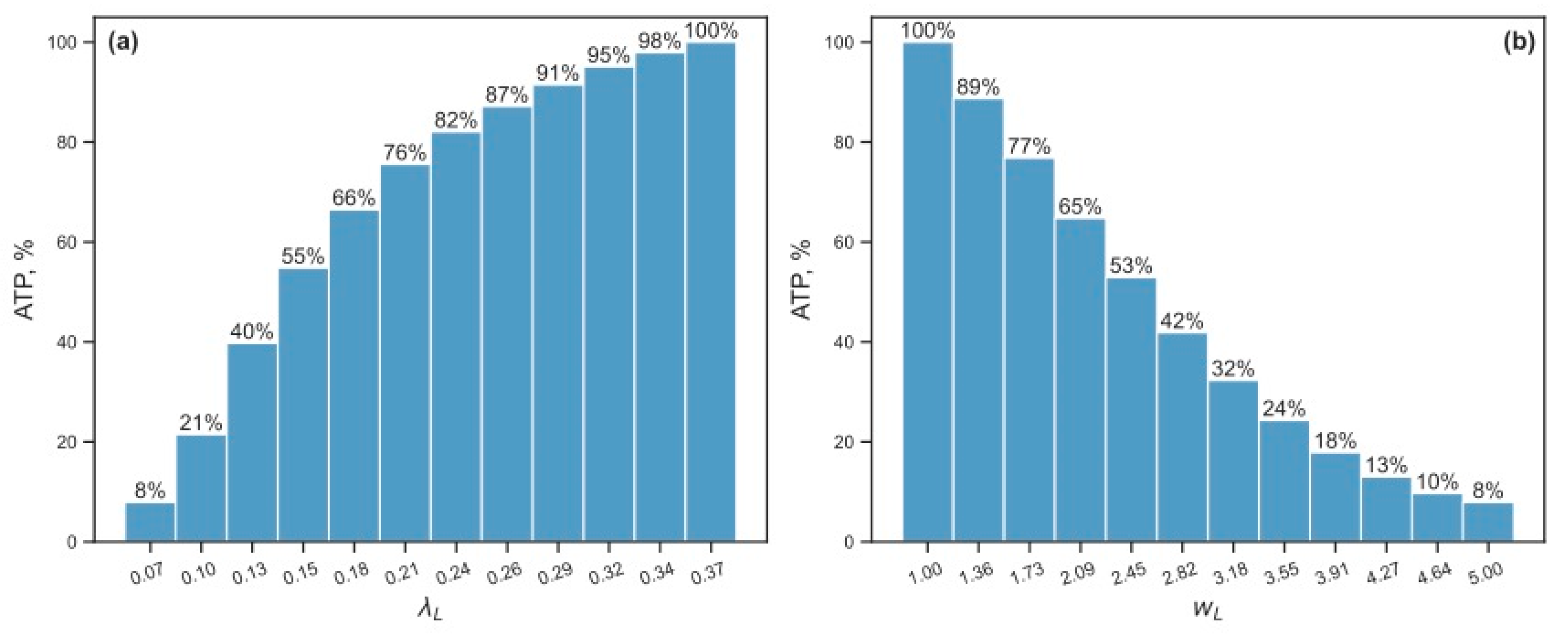 Life 15 01338 g007 Life 15 01338 g007