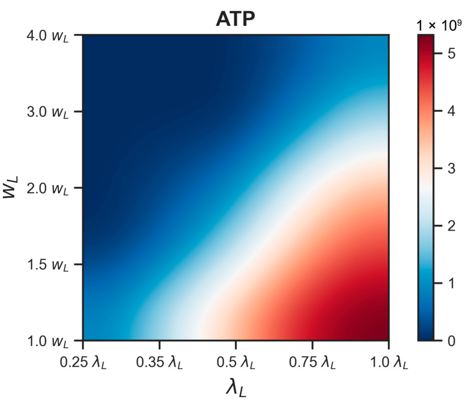 Life 15 01338 g008 Life 15 01338 g008