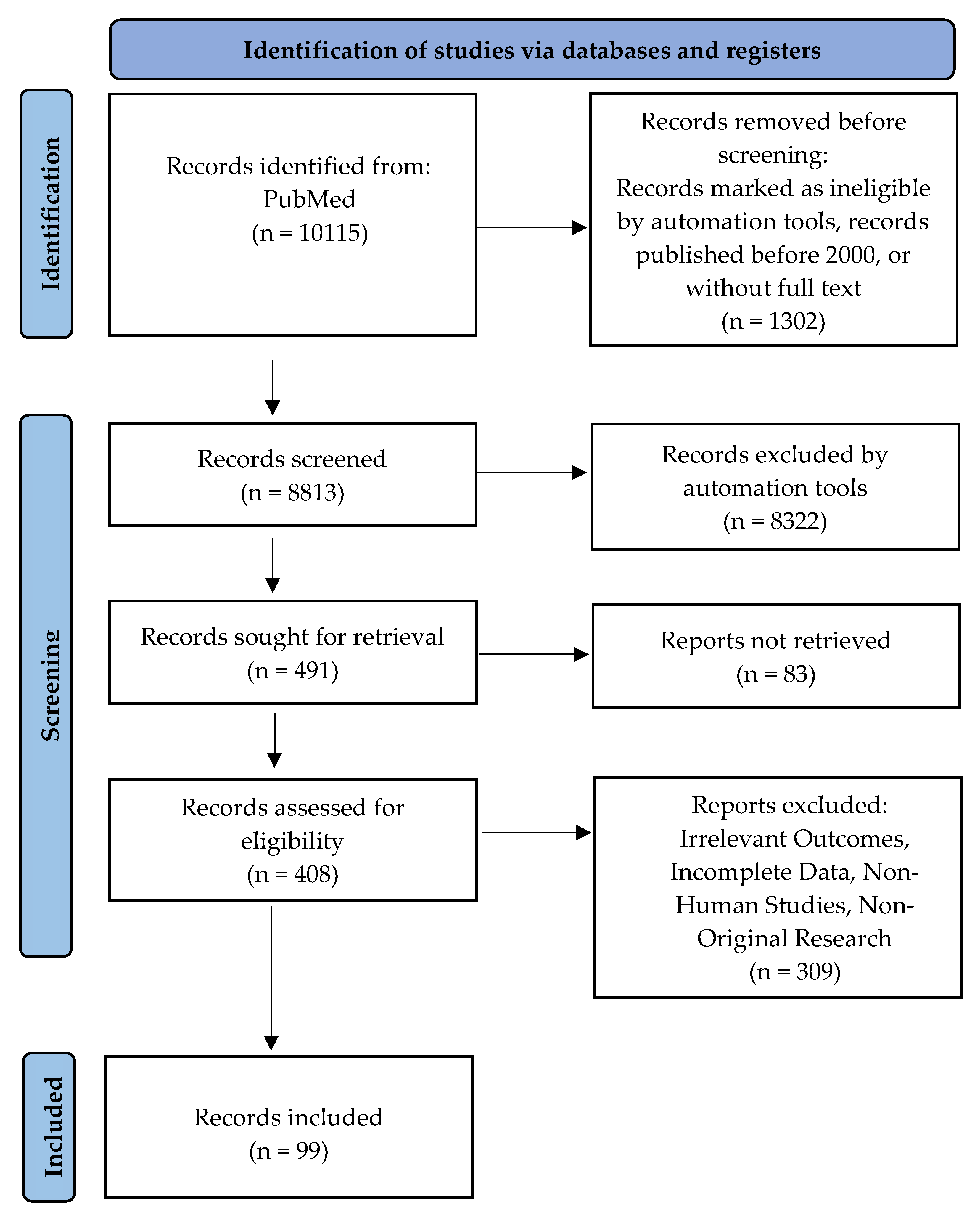 Life 15 01348 g002 Life 15 01348 g002
