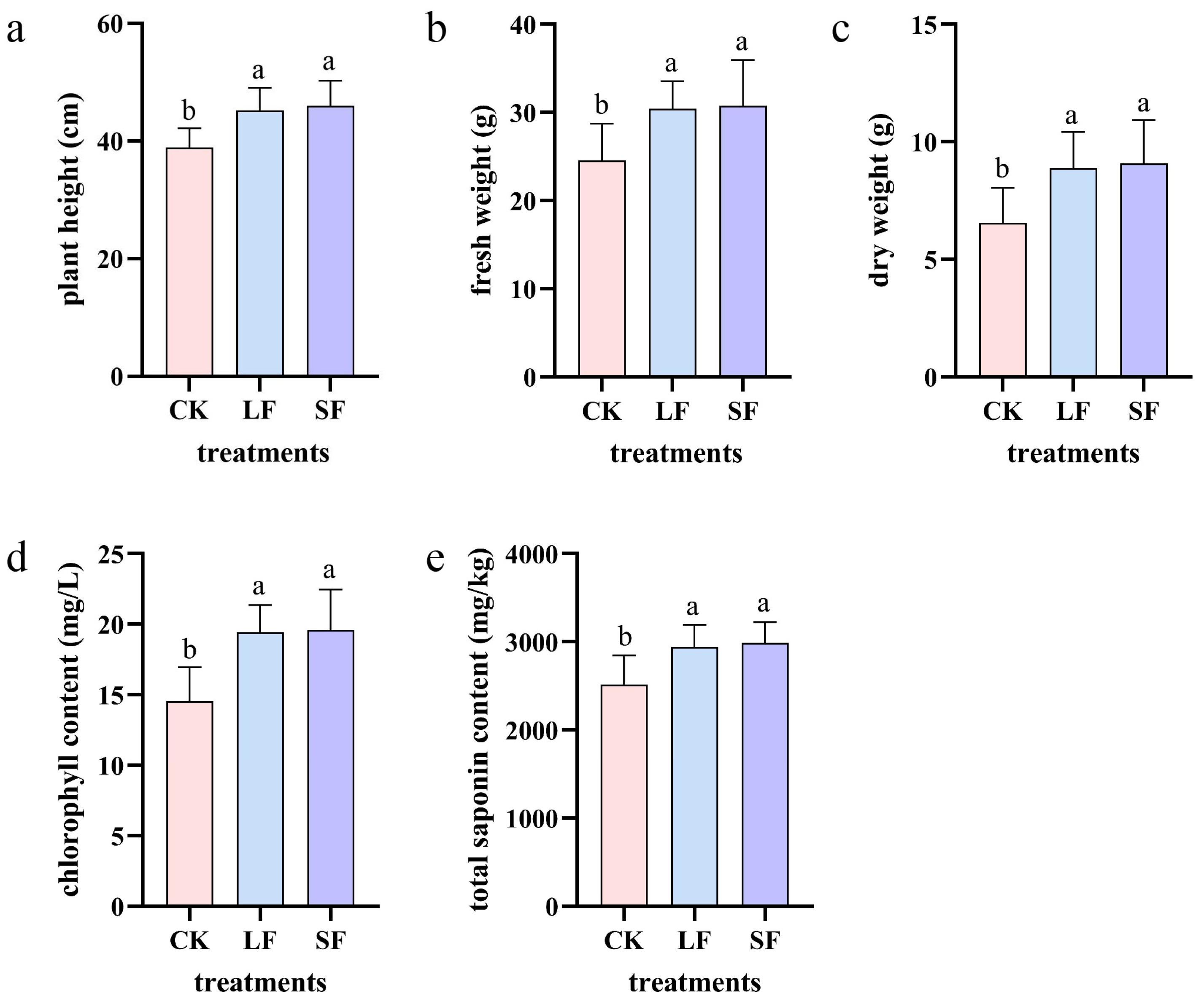 BIOS LIFE Ｅ Aqueous Extract of Kan-Lu-Hsiao-Tu-Tan Ameliorates Collagen
