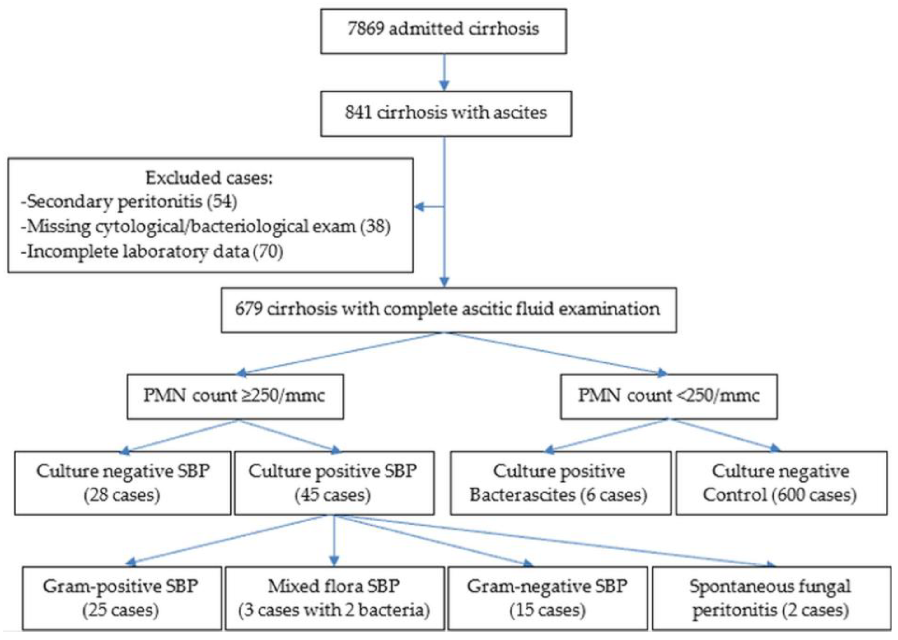 Life 15 01363 g001 Life 15 01363 g001