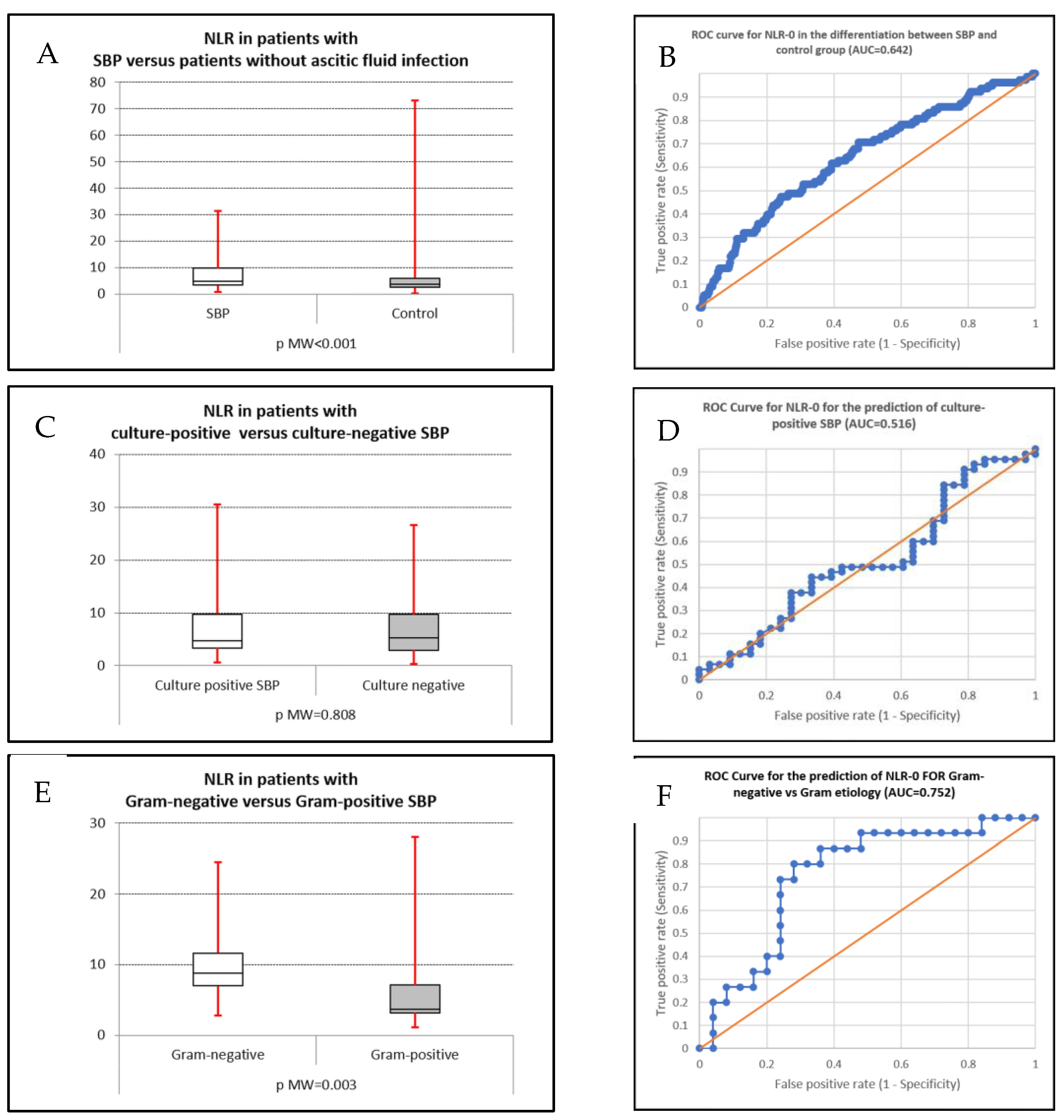 Life 15 01363 g002 Life 15 01363 g002