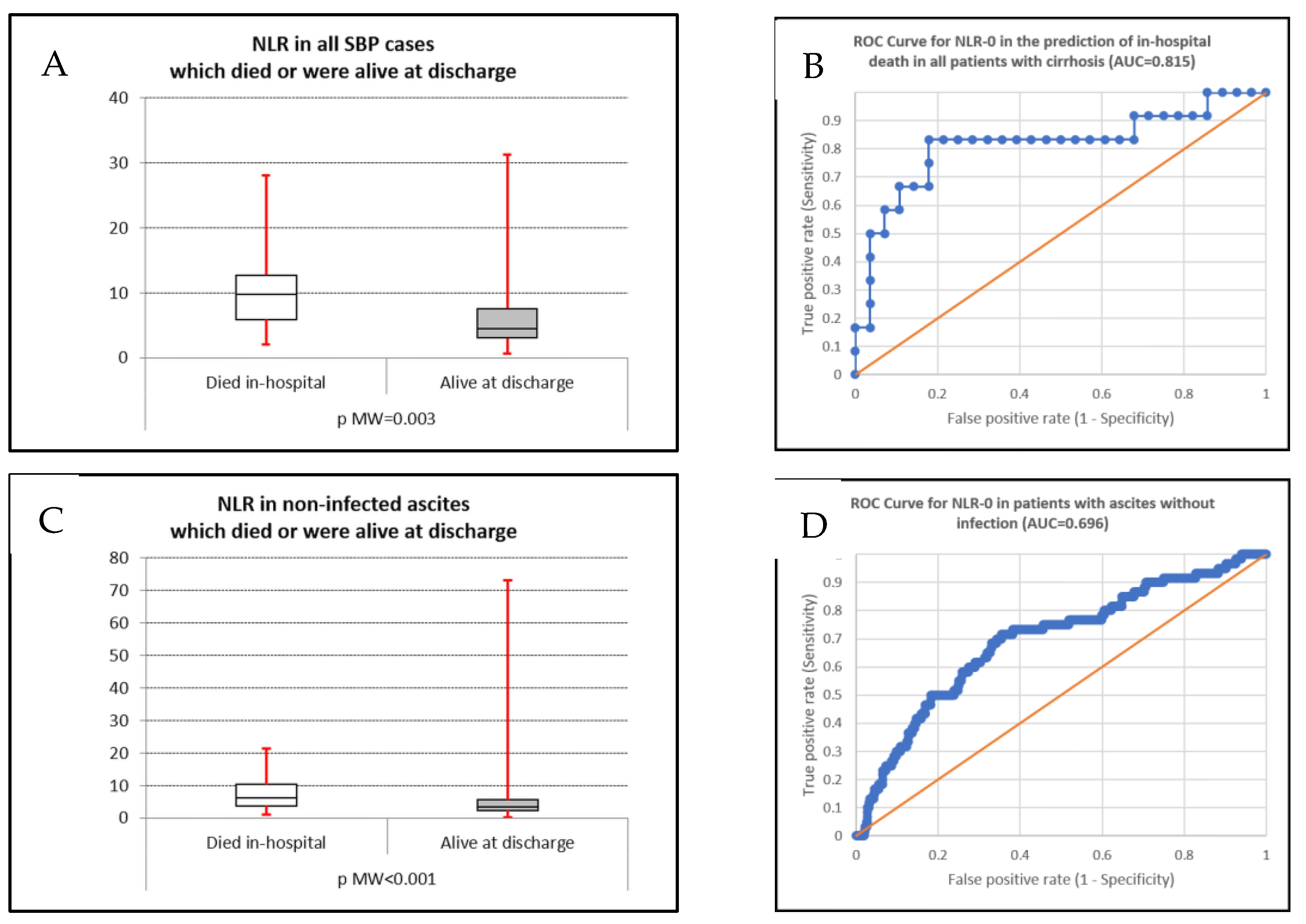 Life 15 01363 g003 Life 15 01363 g003