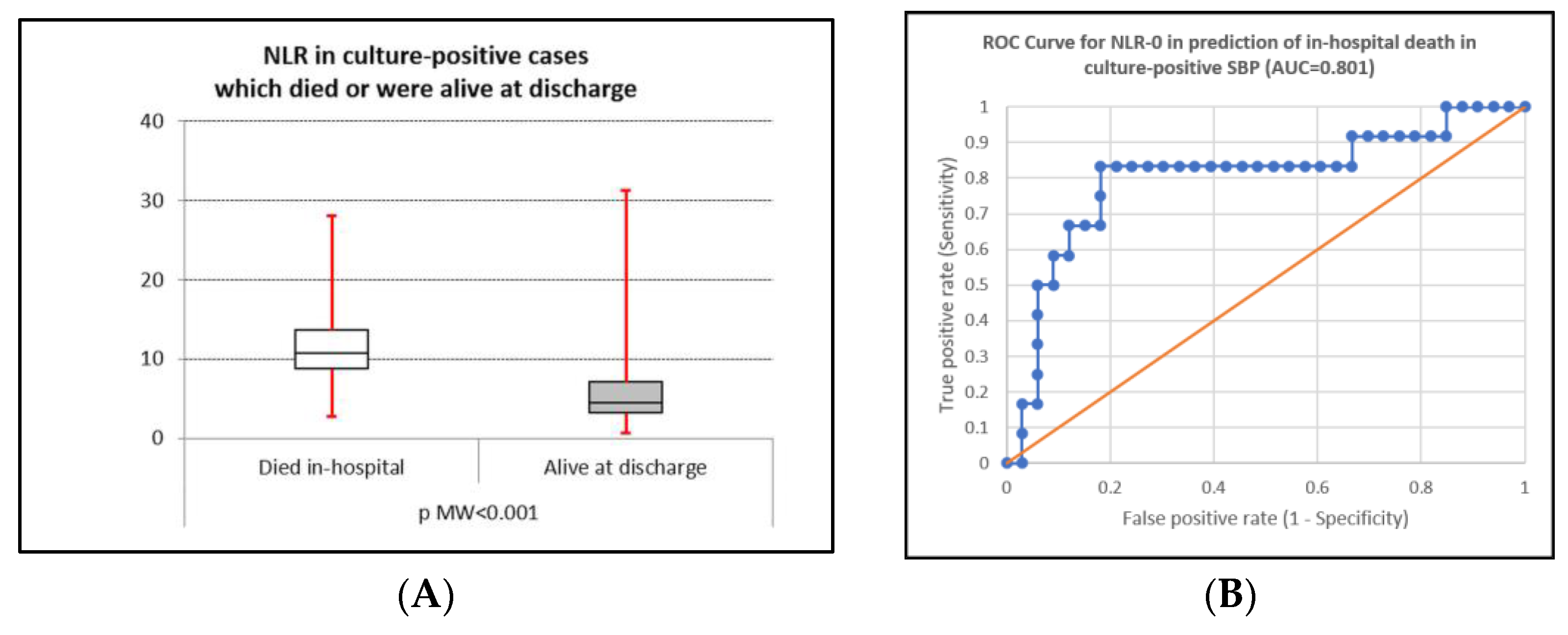 Life 15 01363 g004a Life 15 01363 g004a