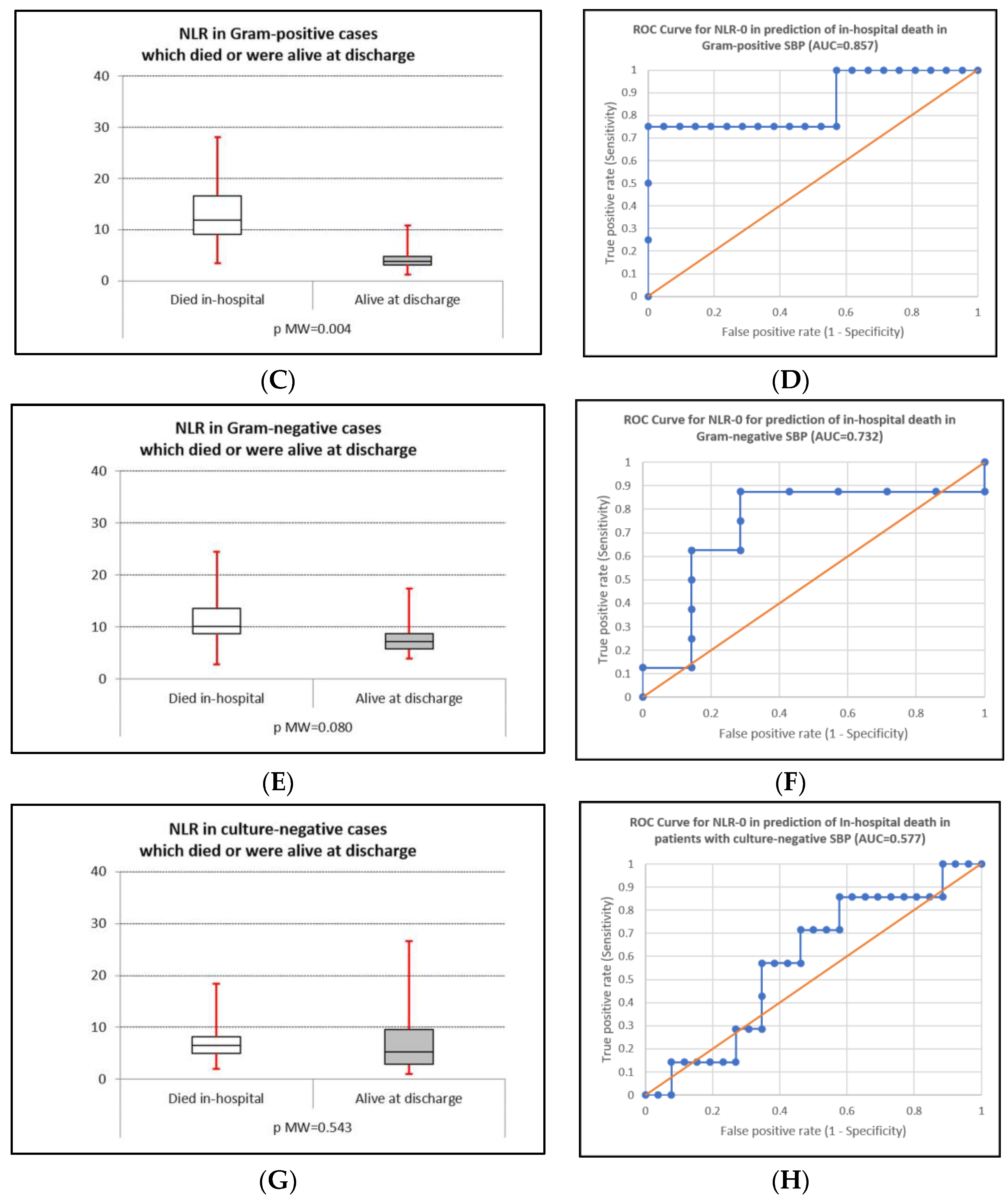 Life 15 01363 g004b Life 15 01363 g004b