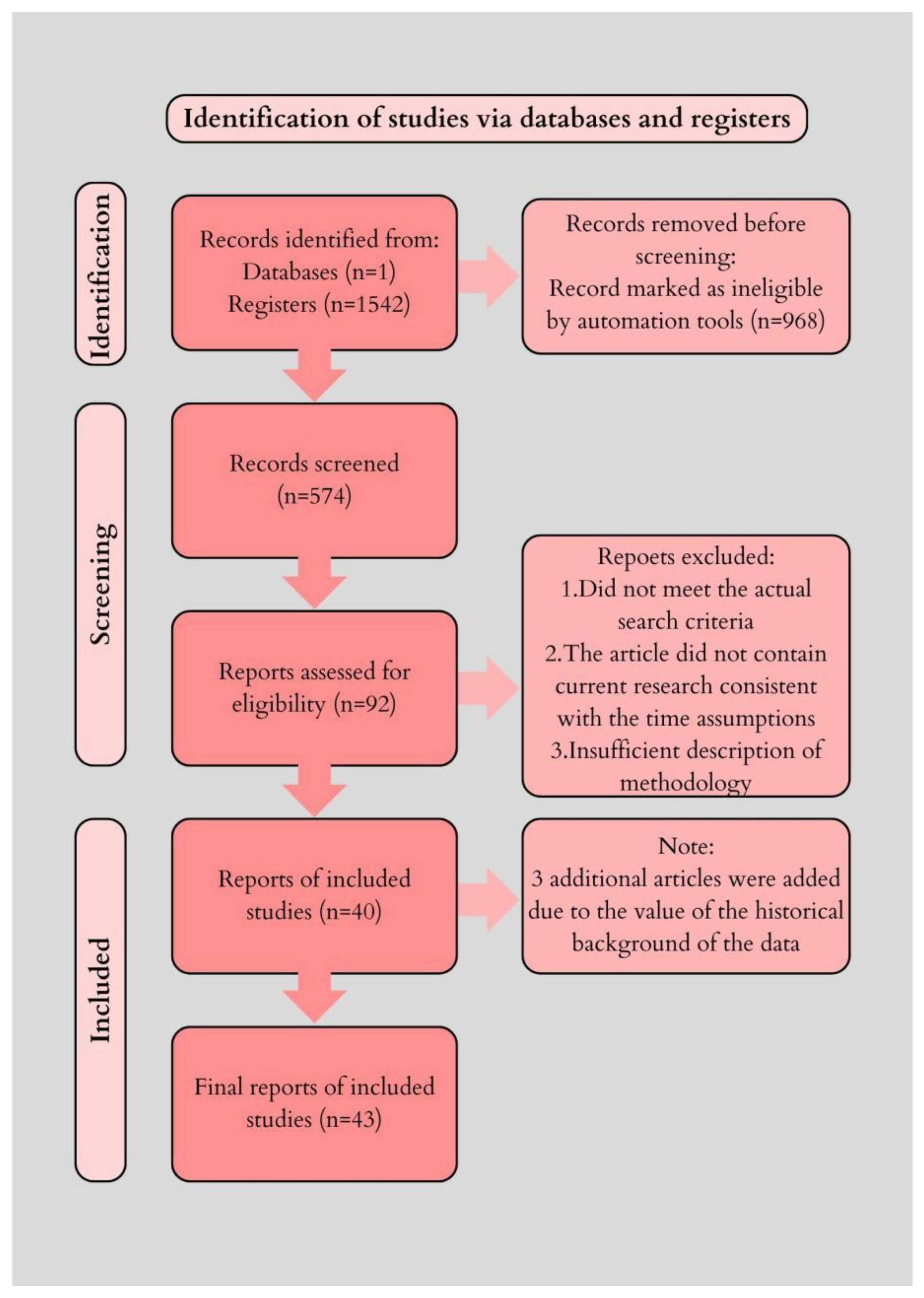 Life 15 01368 g002 Life 15 01368 g002