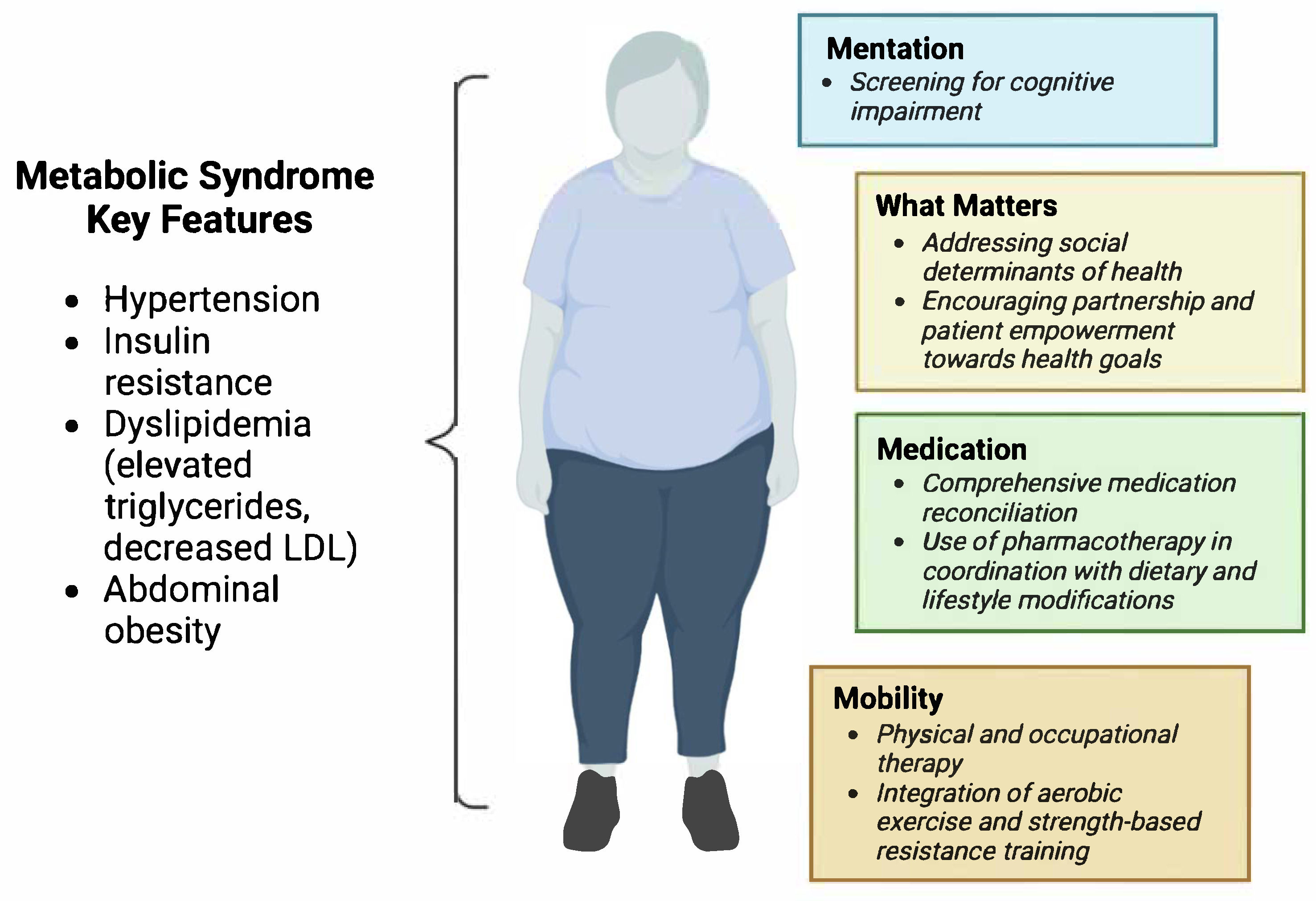 Life 15 01370 g001 Life 15 01370 g001