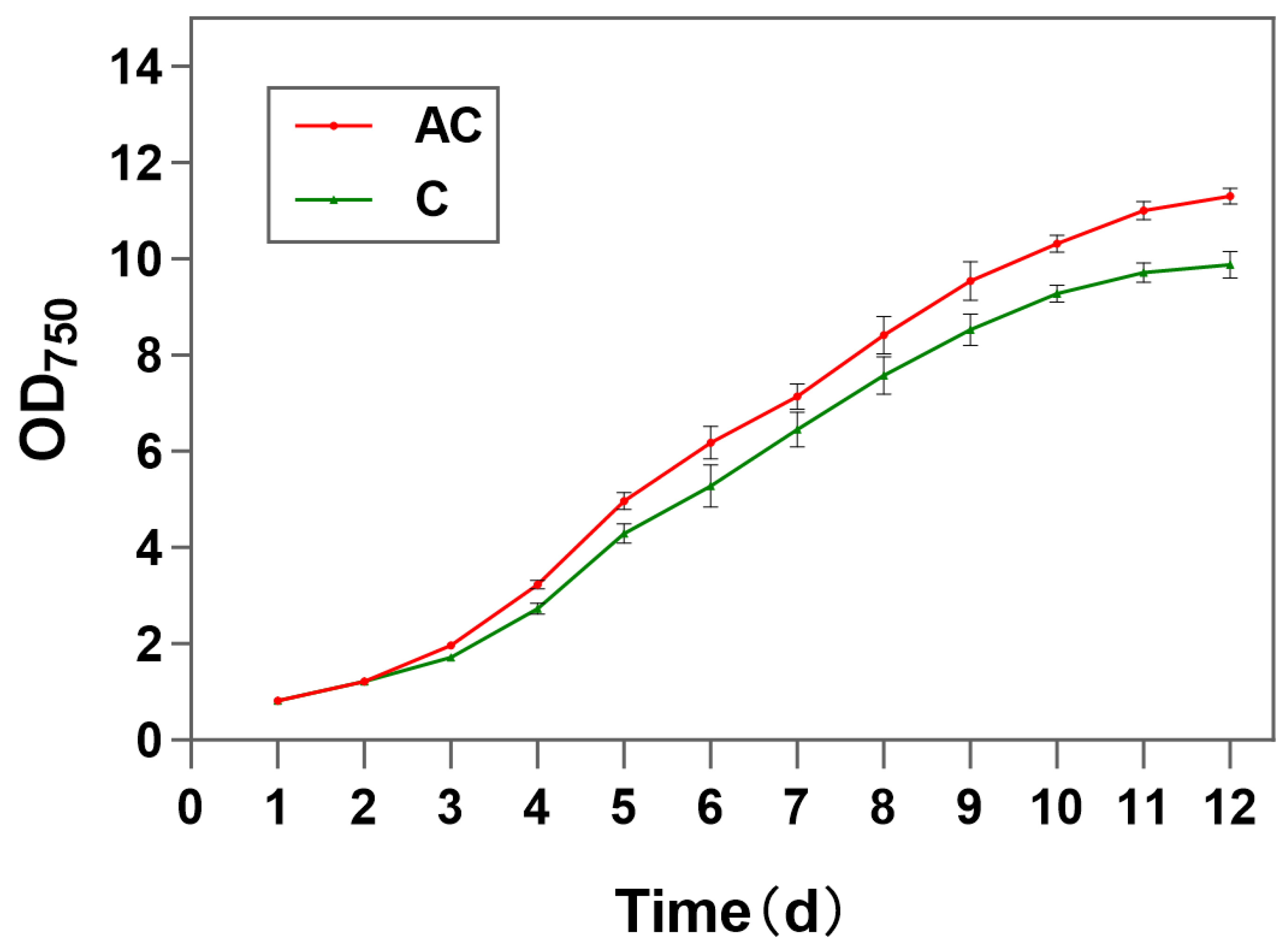 Life 15 01398 g001 Life 15 01398 g001