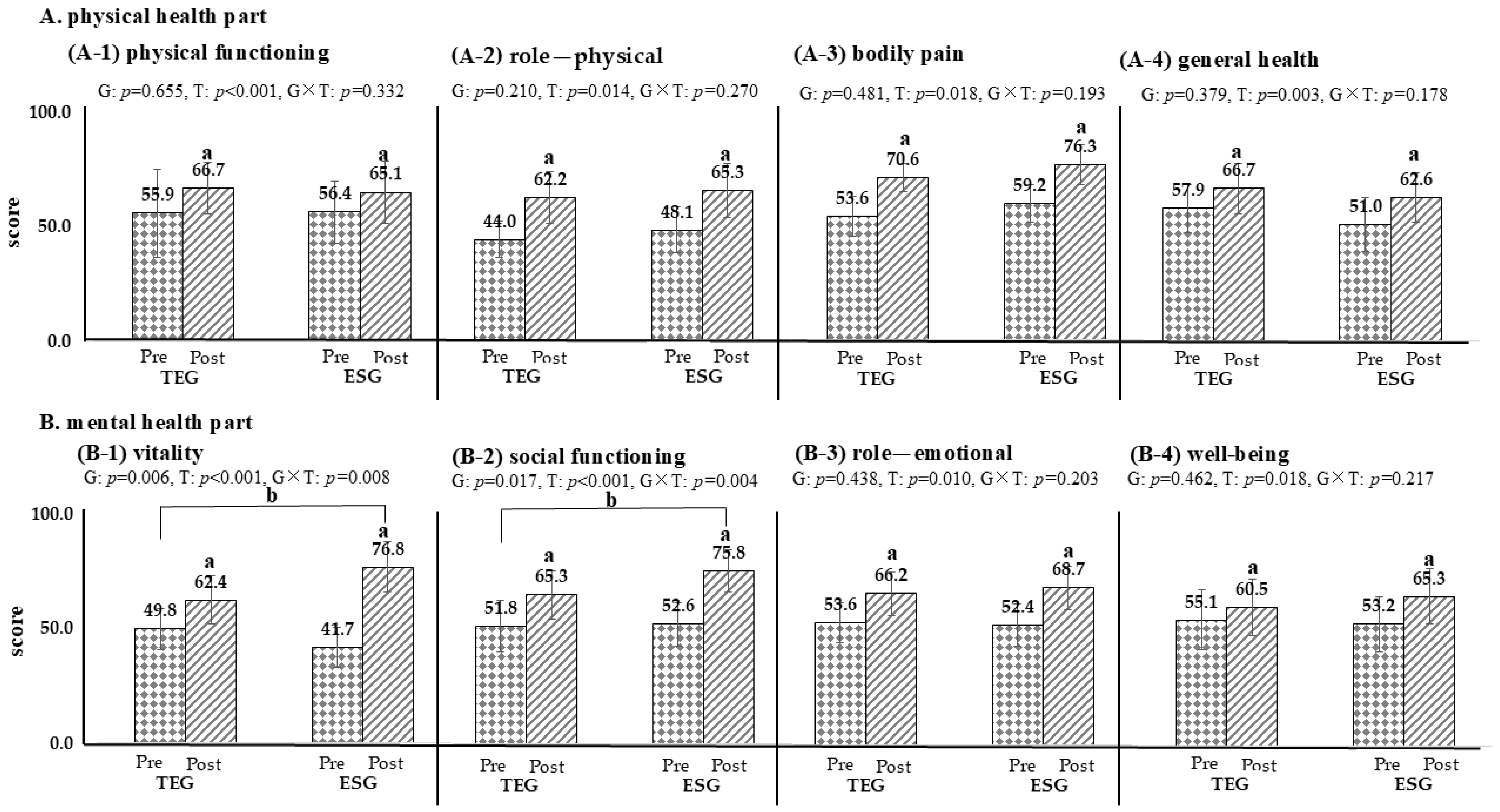 Life 15 01401 g002 Life 15 01401 g002
