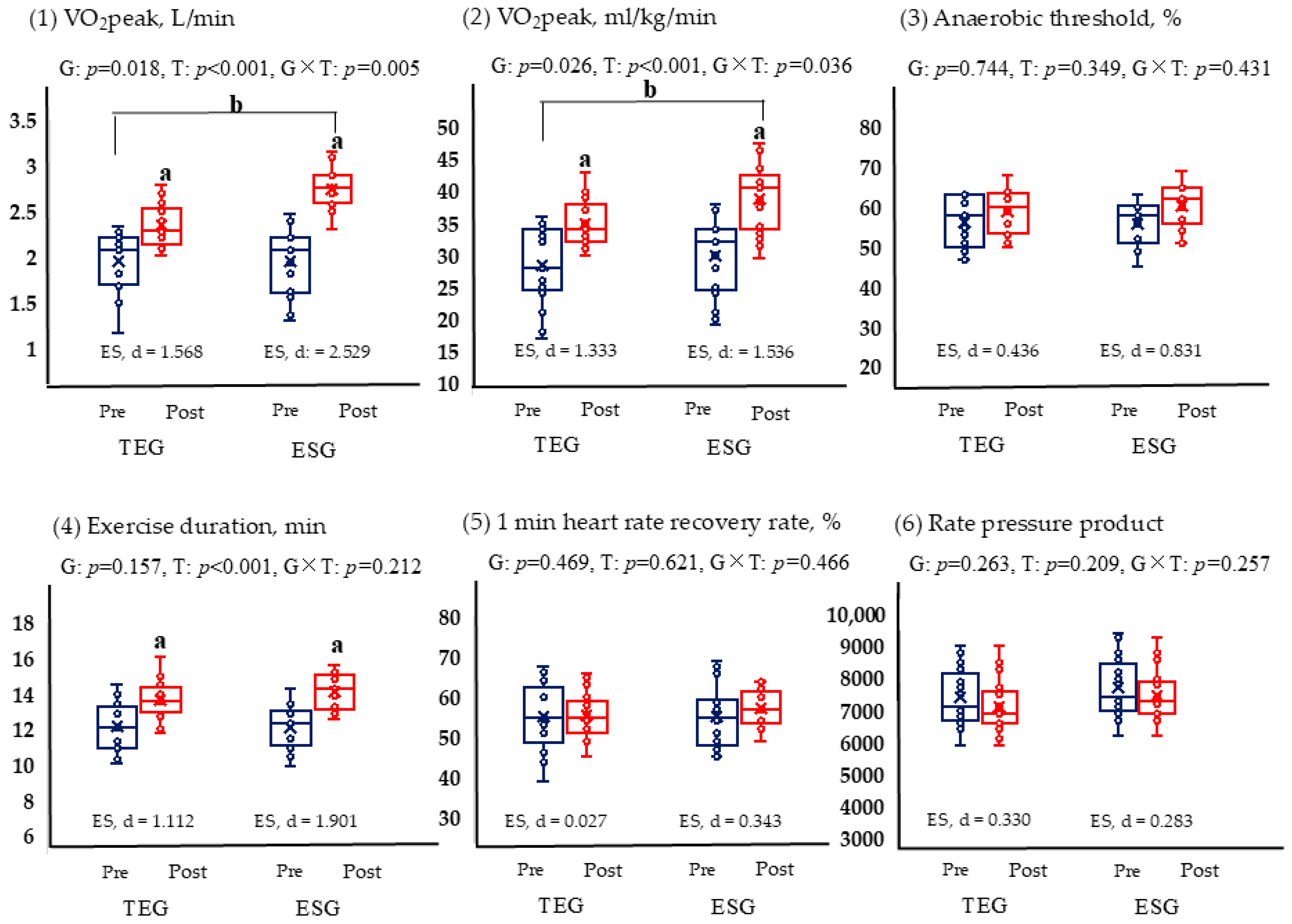 Life 15 01401 g003 Life 15 01401 g003