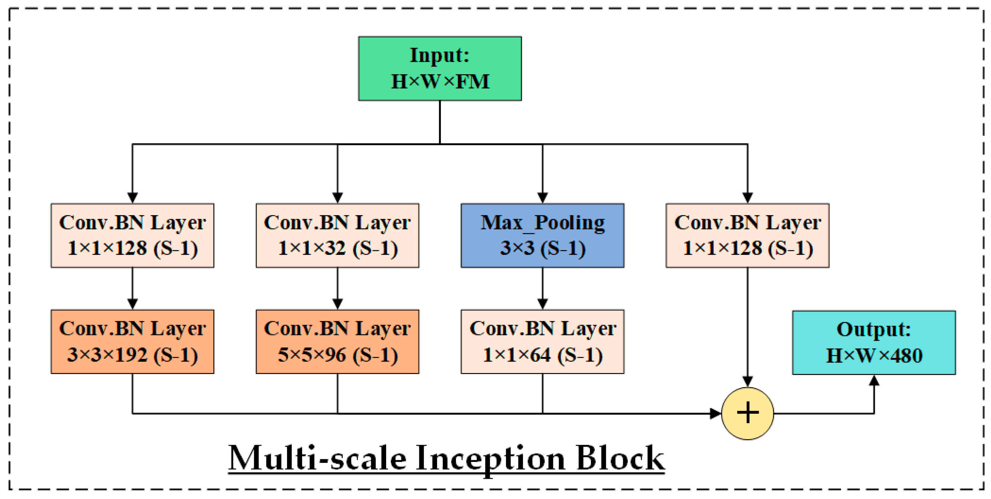 Life 15 01411 g011 Life 15 01411 g011