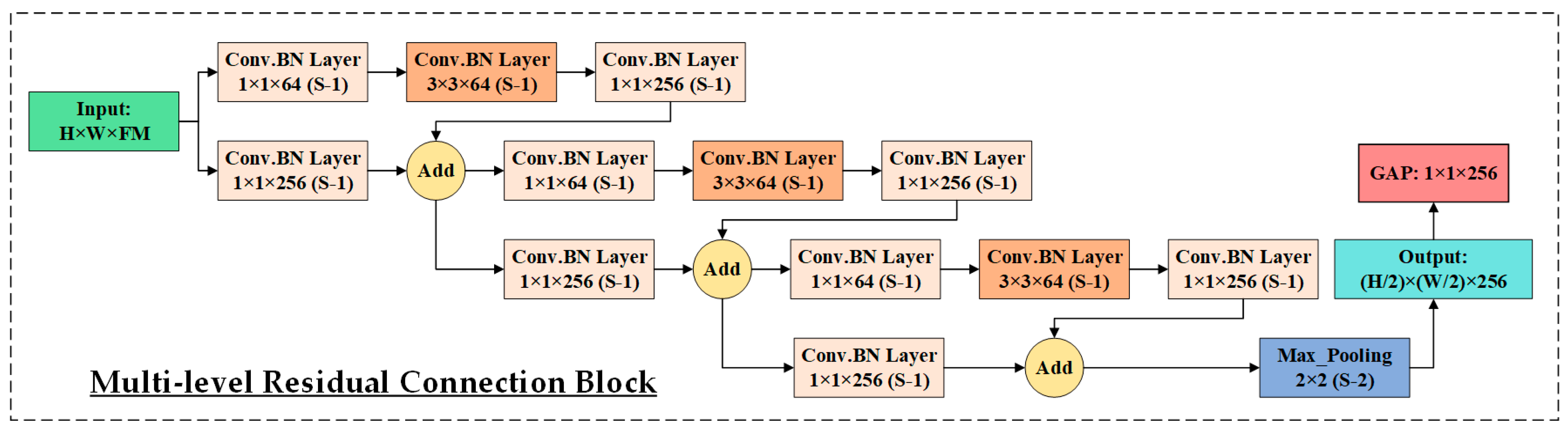 Life 15 01411 g012 Life 15 01411 g012