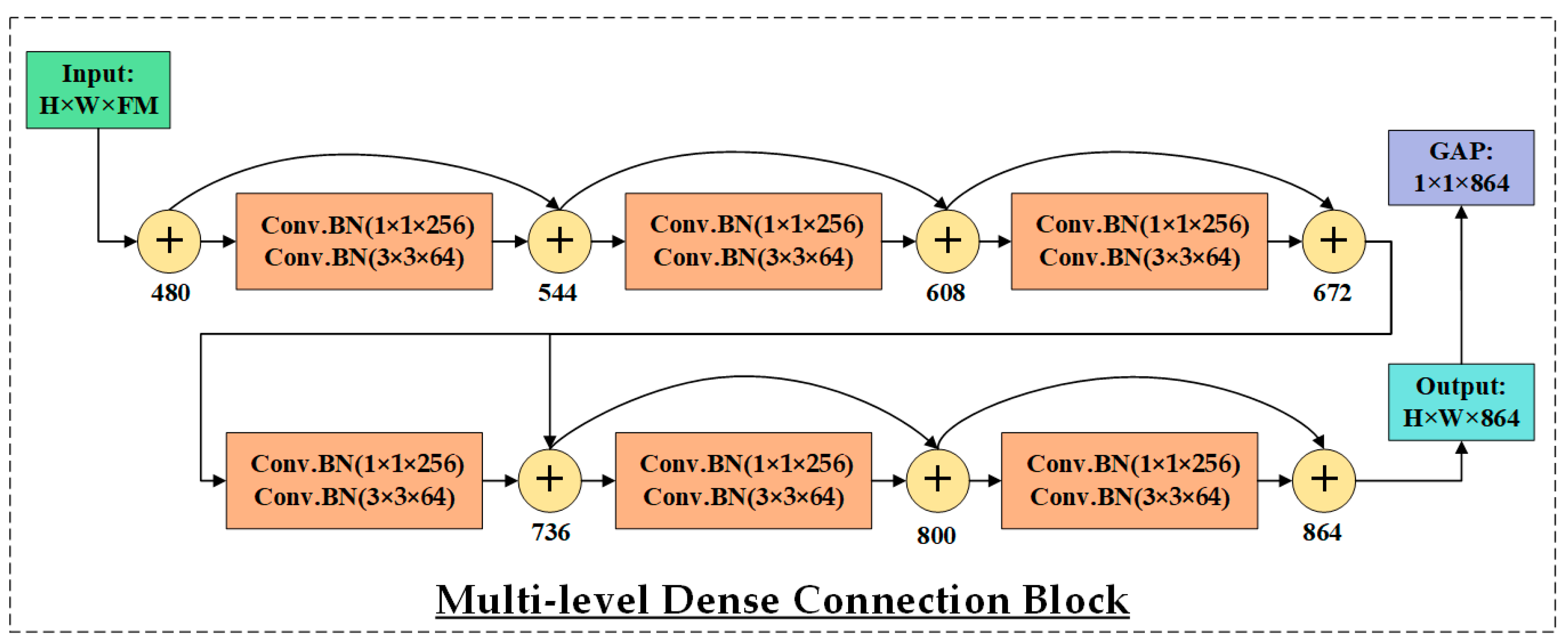 Life 15 01411 g013 Life 15 01411 g013