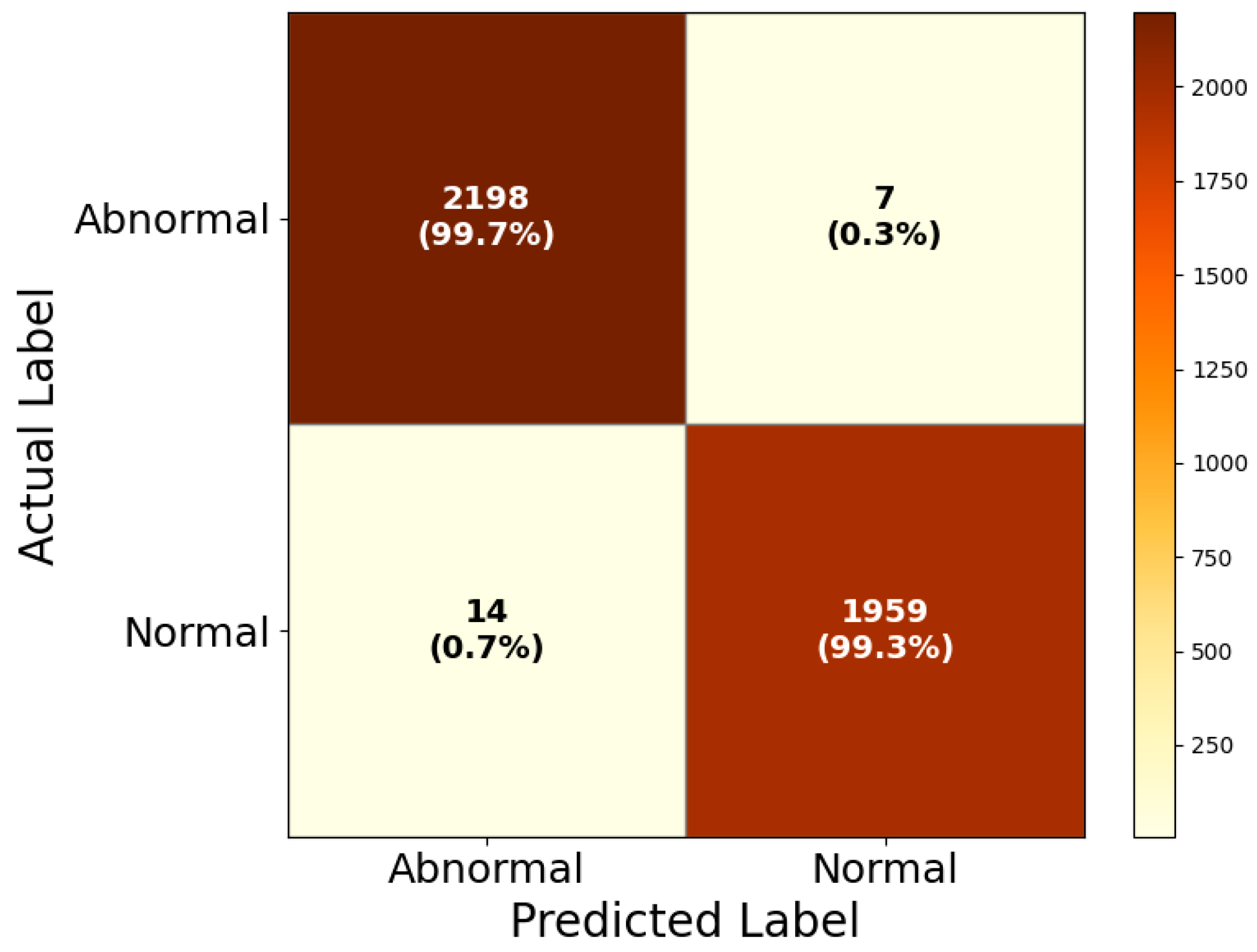 Life 15 01411 g015 Life 15 01411 g015