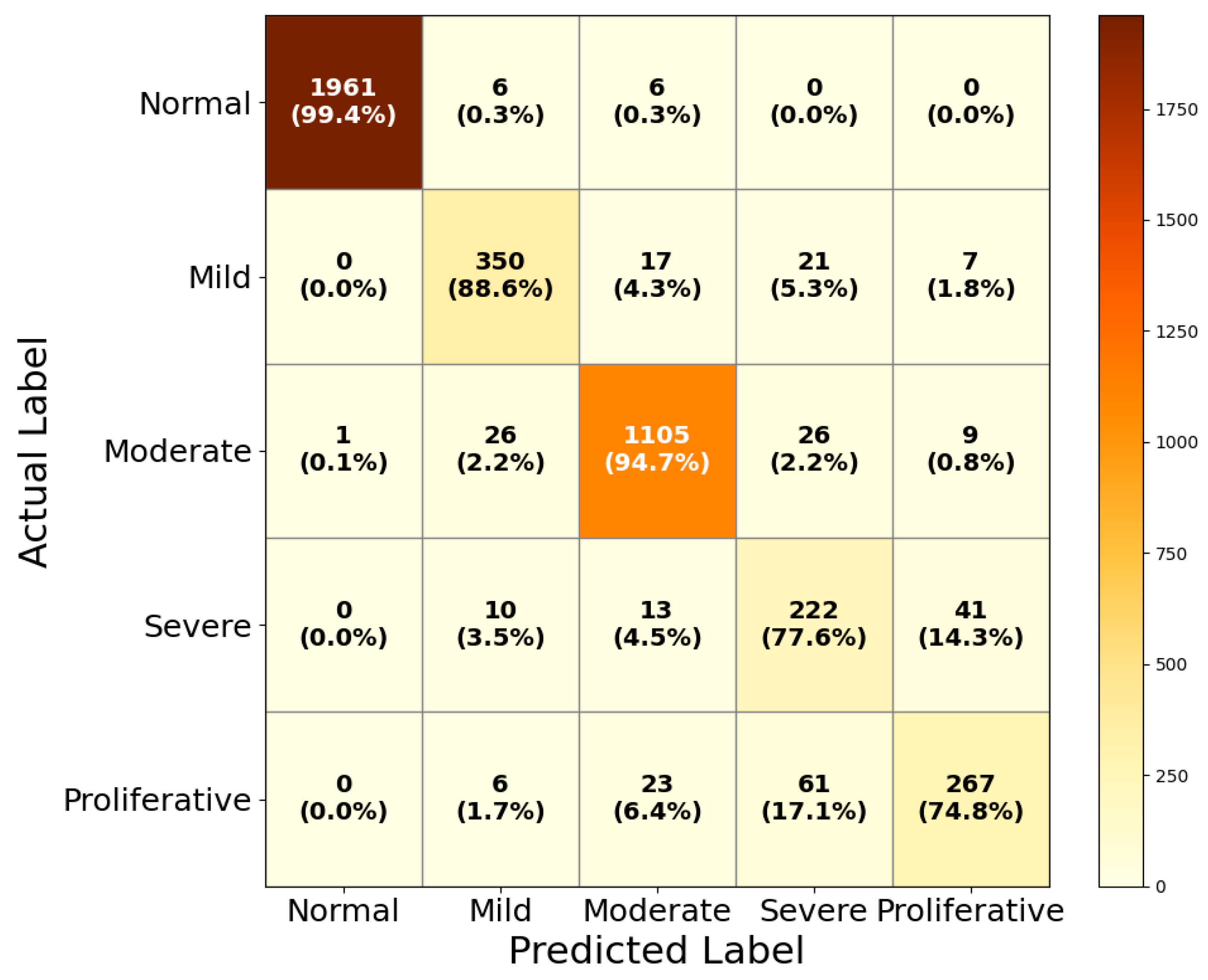 Life 15 01411 g016 Life 15 01411 g016