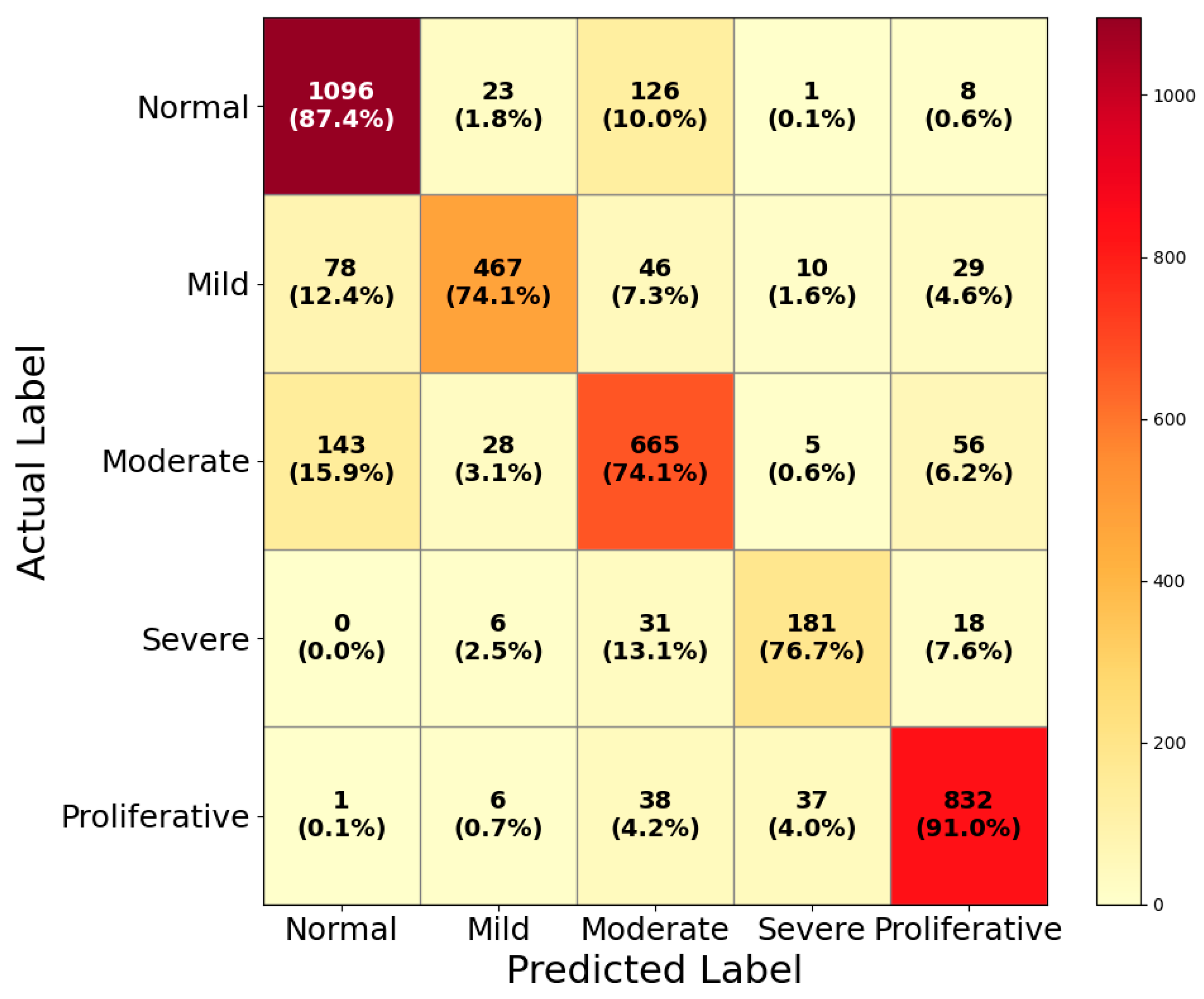 Life 15 01411 g018 Life 15 01411 g018