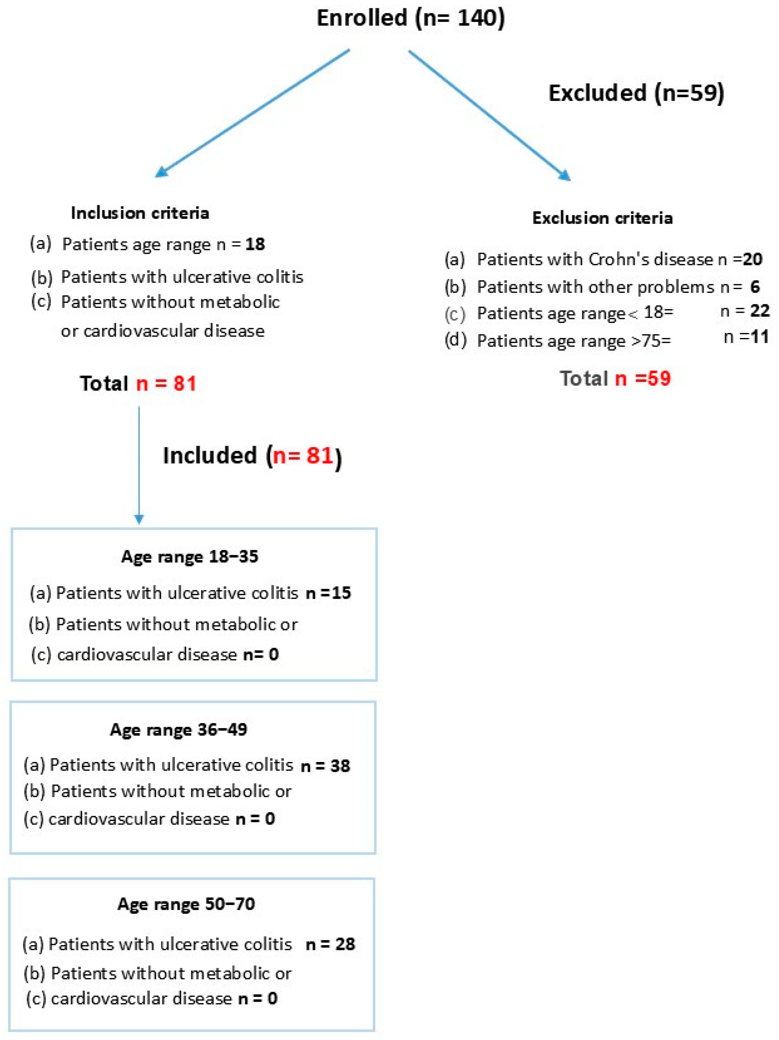 Life 15 01412 g001 Life 15 01412 g001