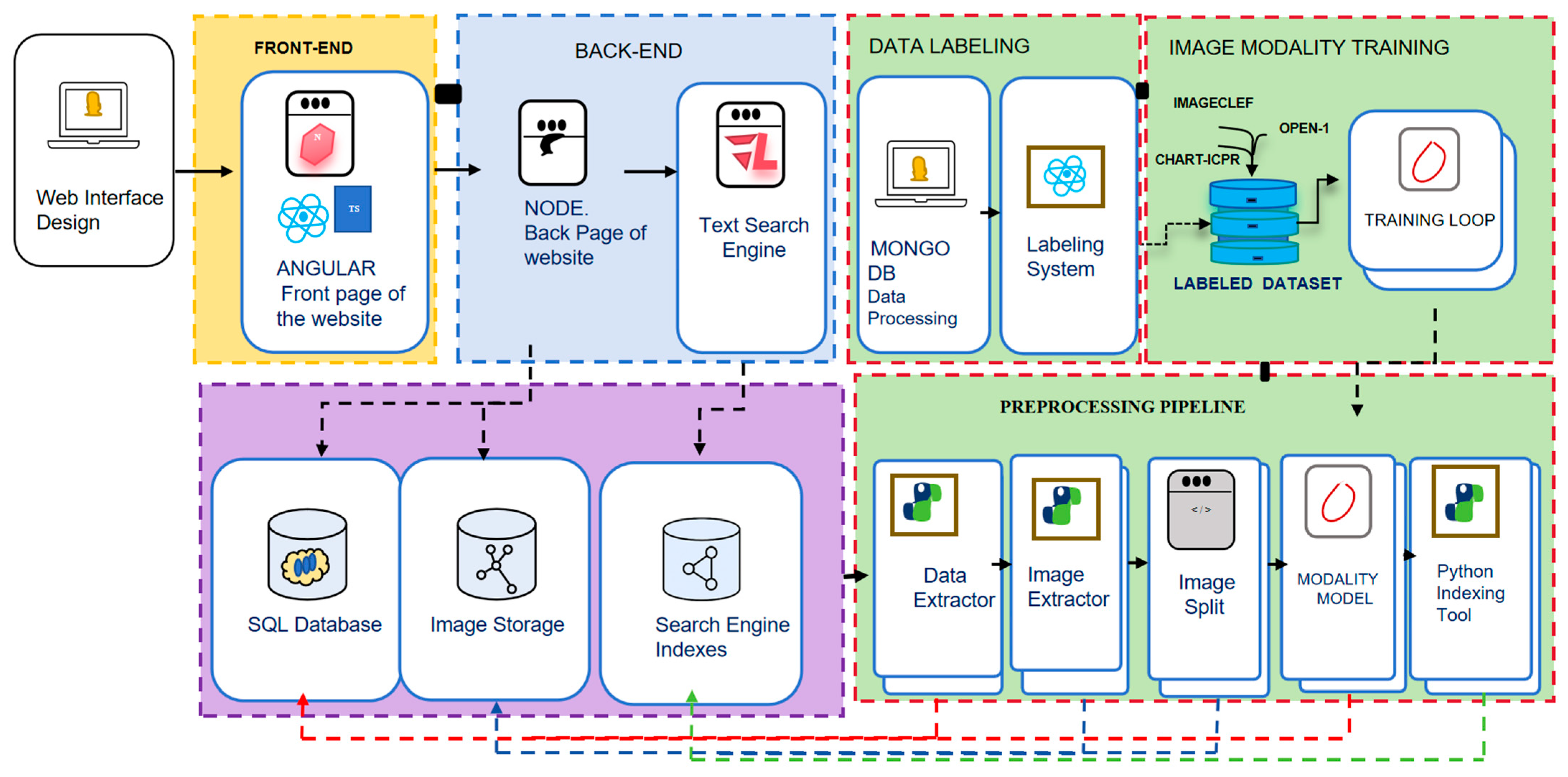 Life 15 01417 g003 Life 15 01417 g003