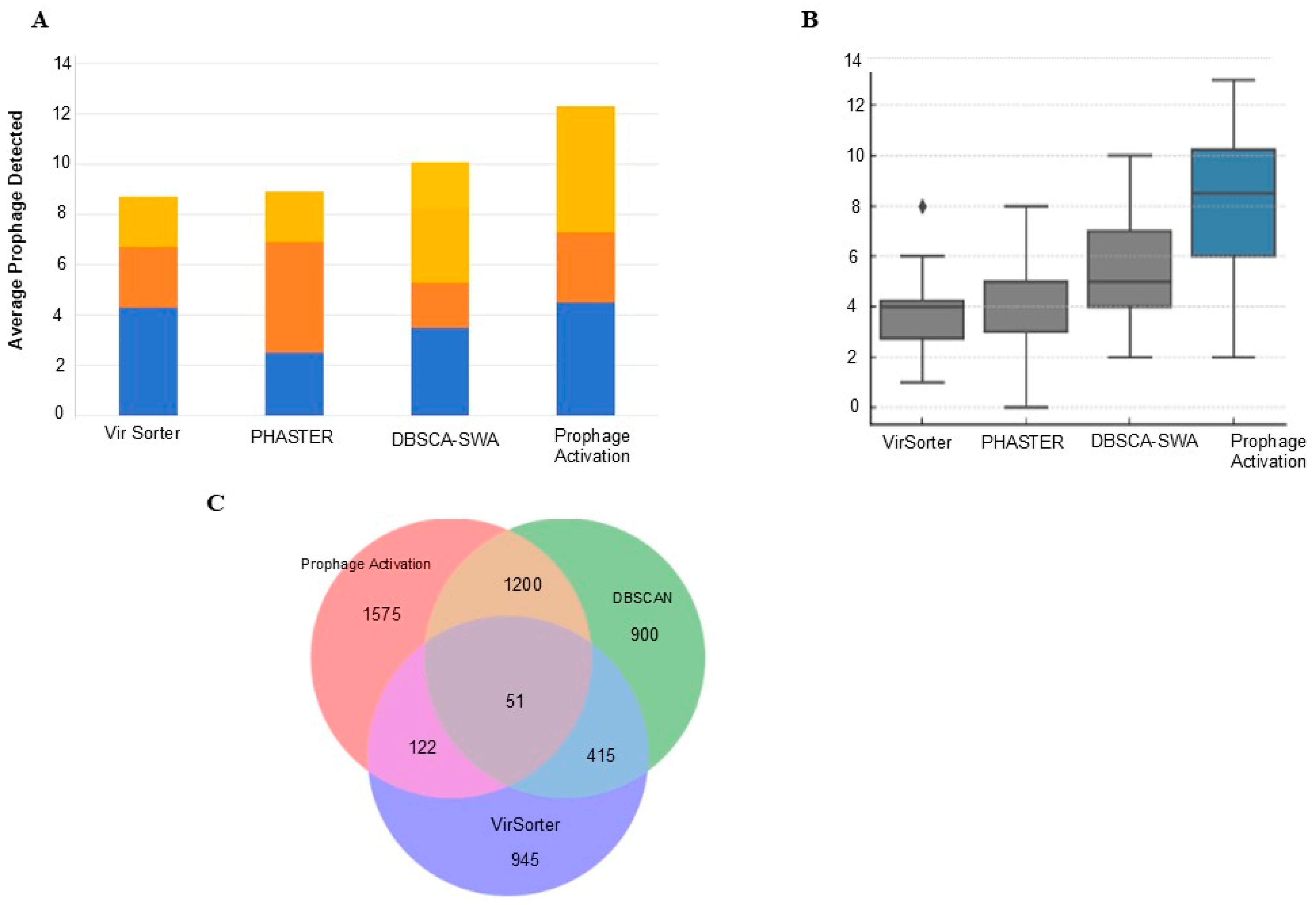 Life 15 01417 g005 Life 15 01417 g005