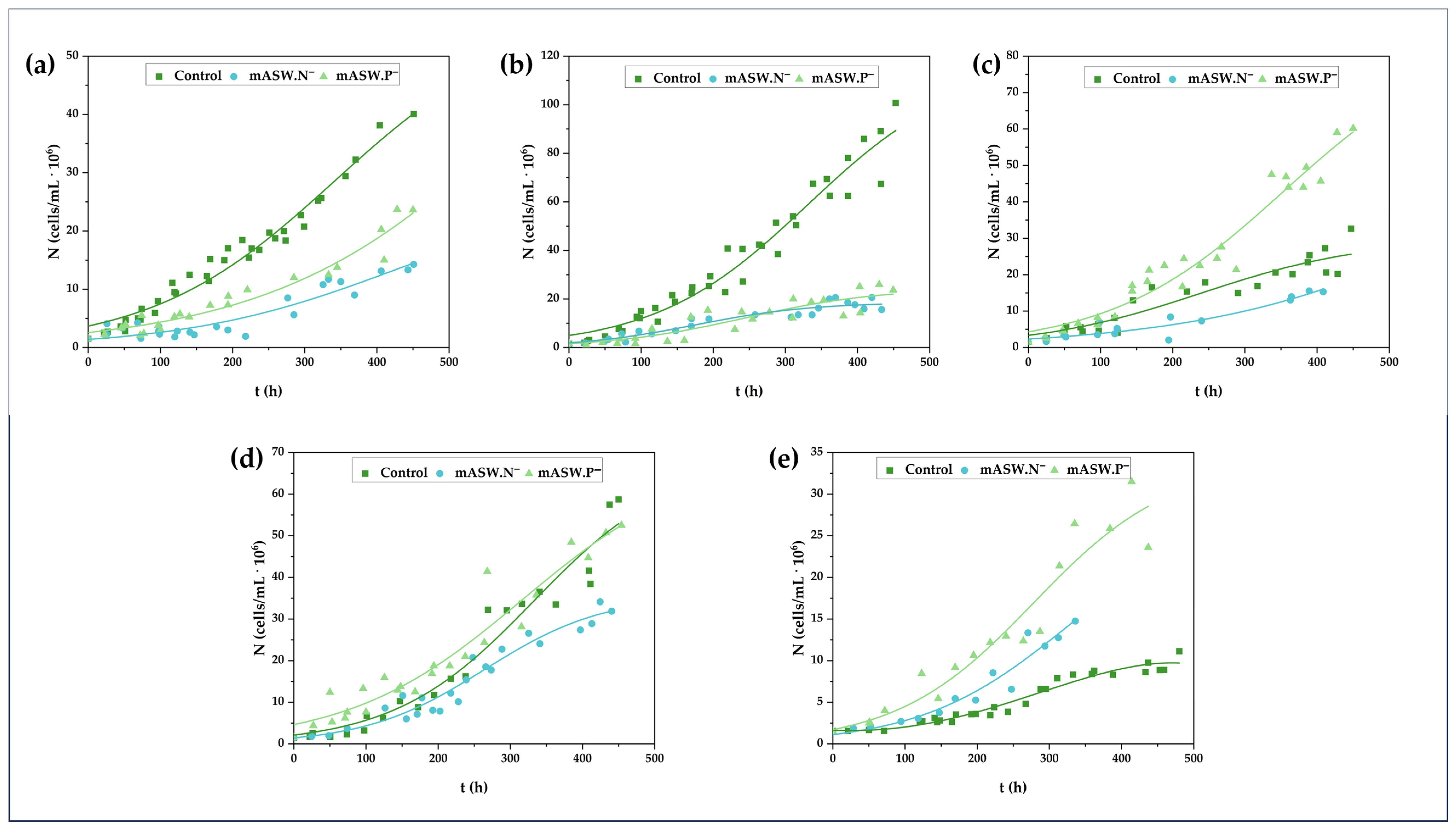 Life 15 01427 g002 Life 15 01427 g002