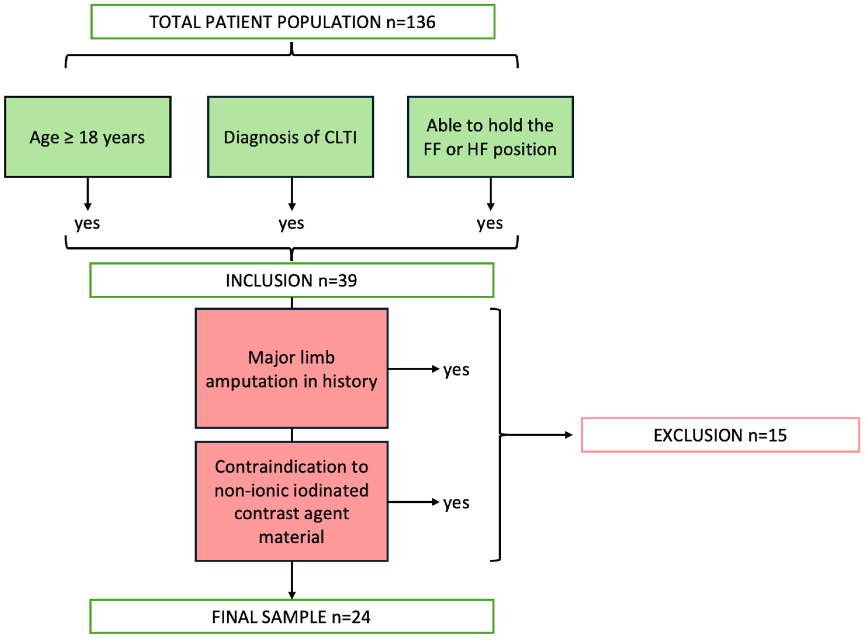 Life 15 01433 g001 Life 15 01433 g001