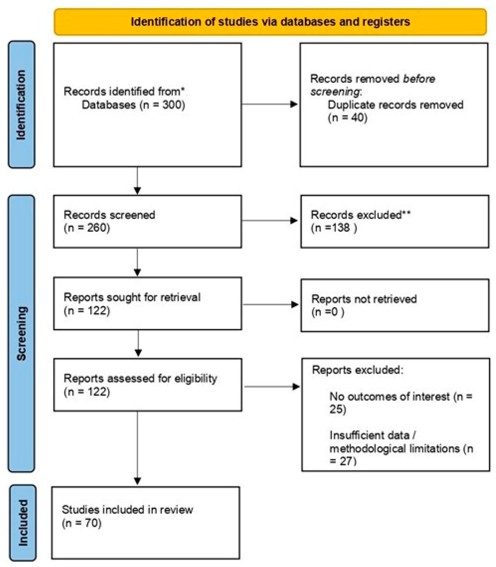 Life 15 01434 g001 Life 15 01434 g001