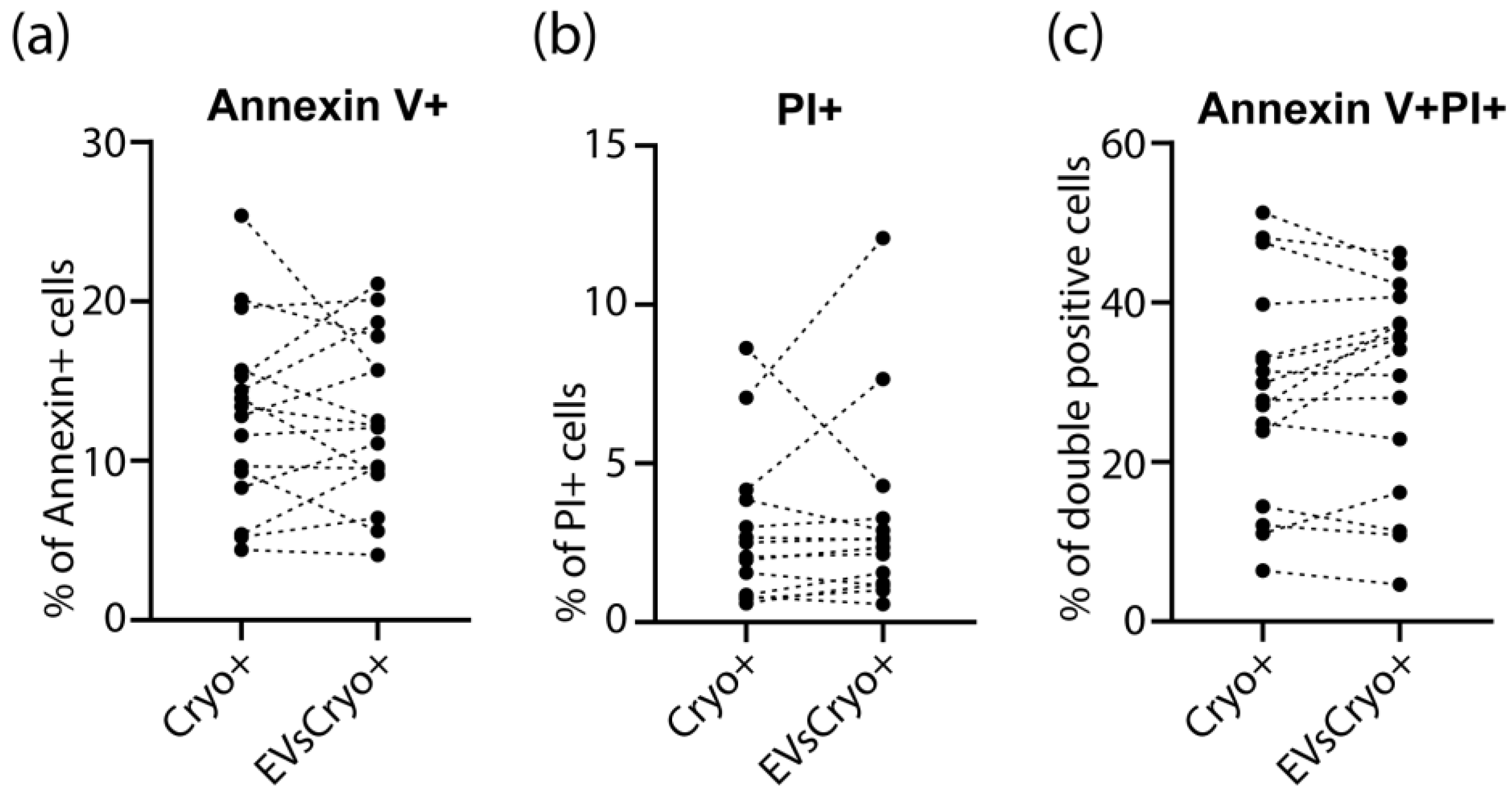 Life 15 01436 g005 Life 15 01436 g005