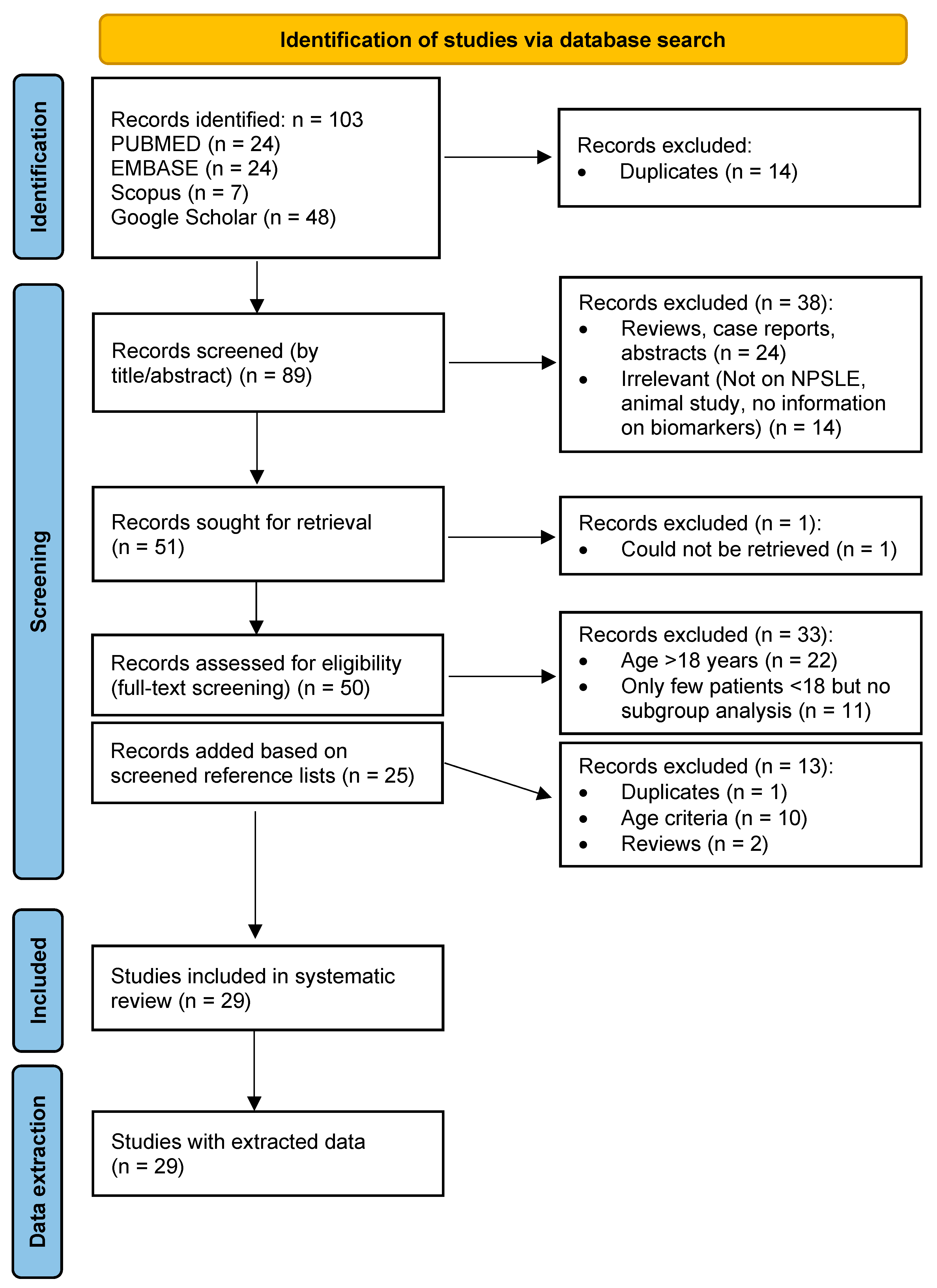 Life 15 01445 g001 Life 15 01445 g001