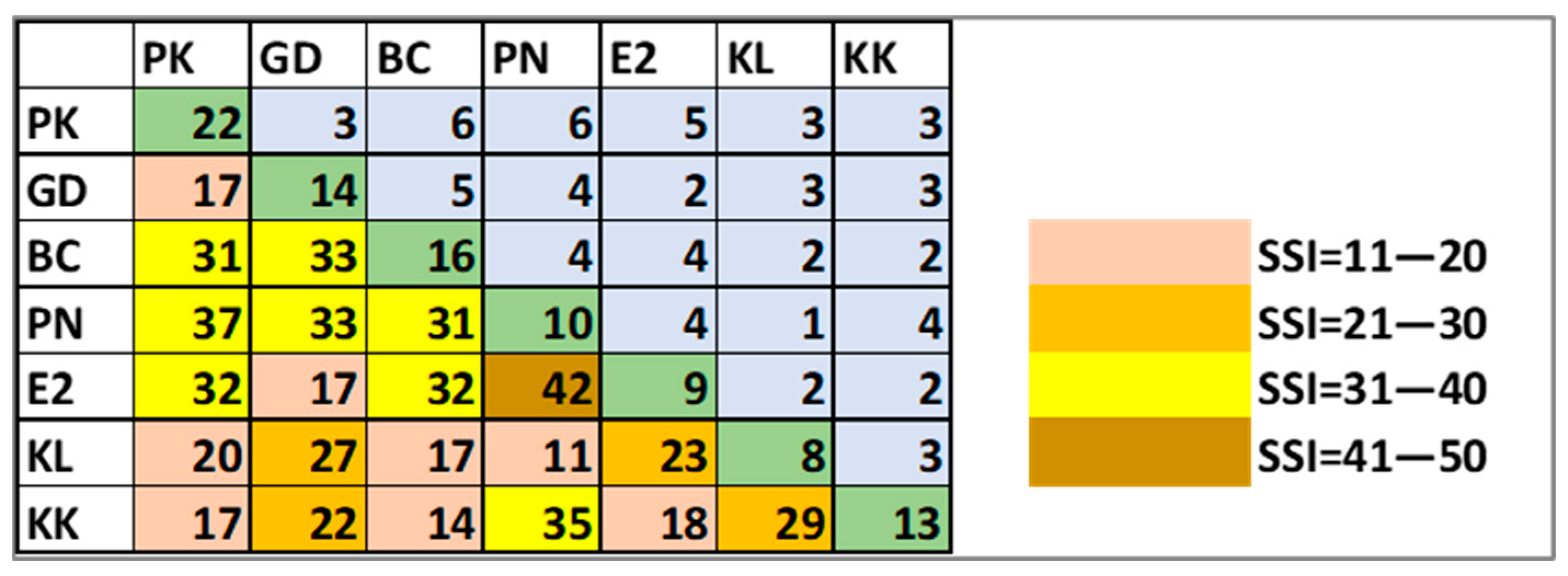 Life 15 01451 g006 Life 15 01451 g006