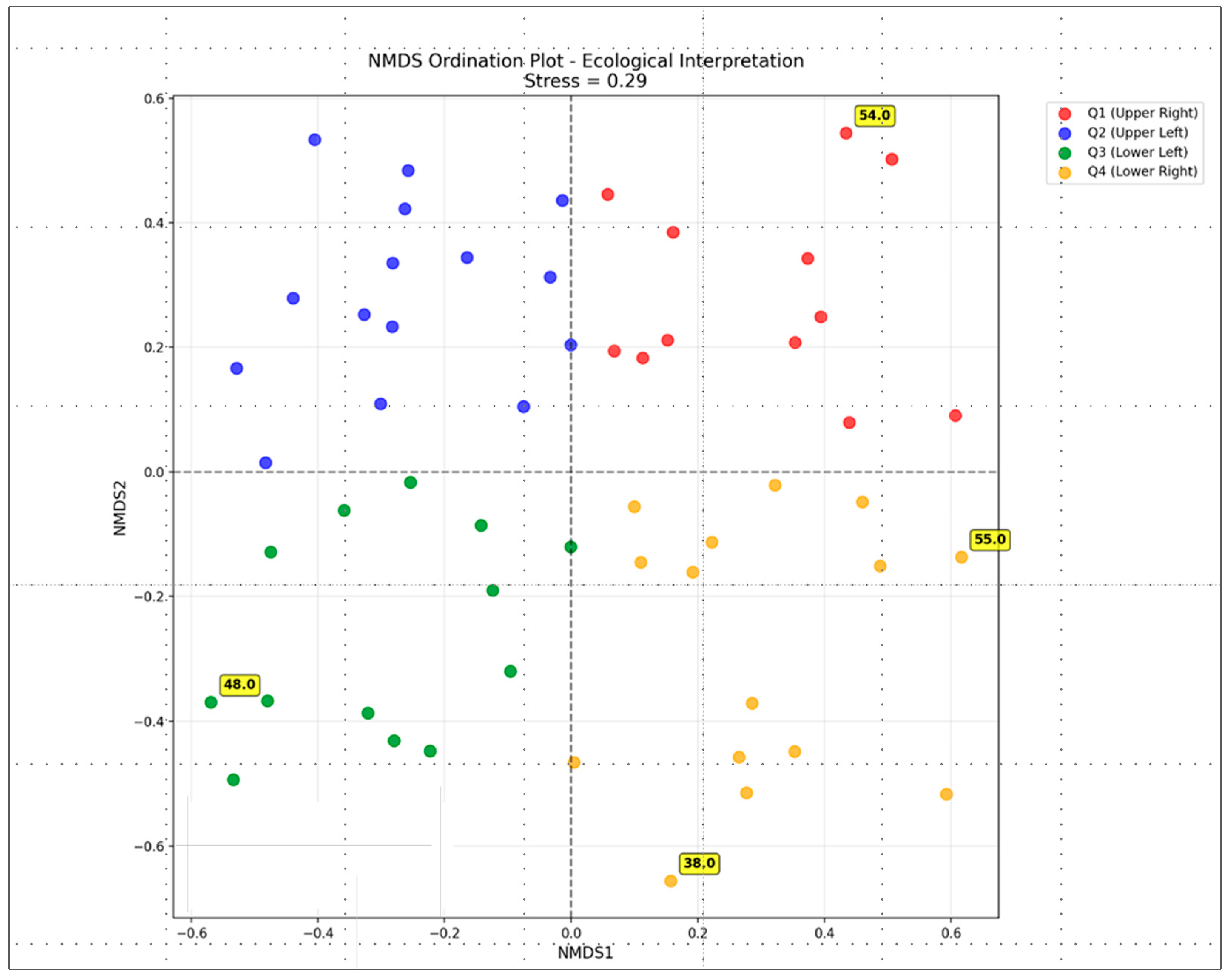 Life 15 01451 g008 Life 15 01451 g008